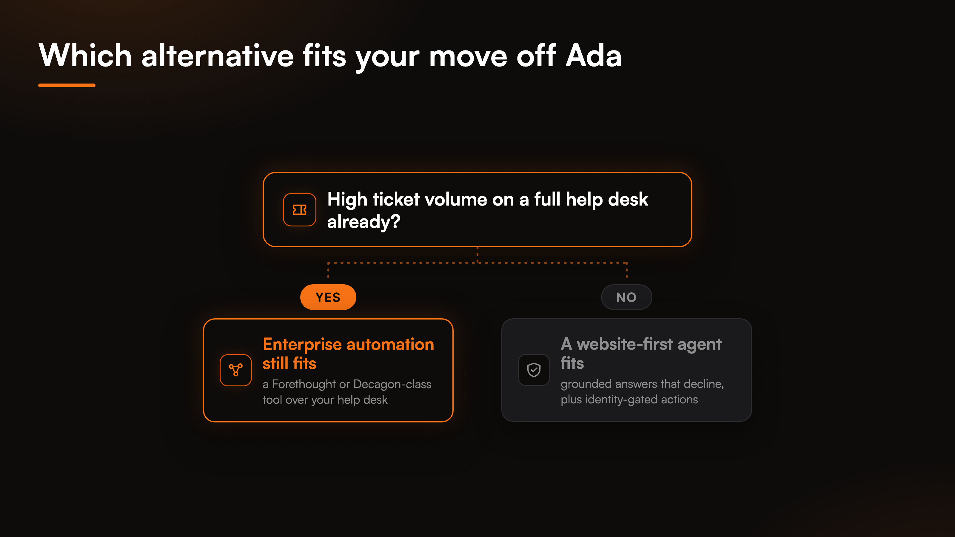 compare-ada-alternative-fig-3
