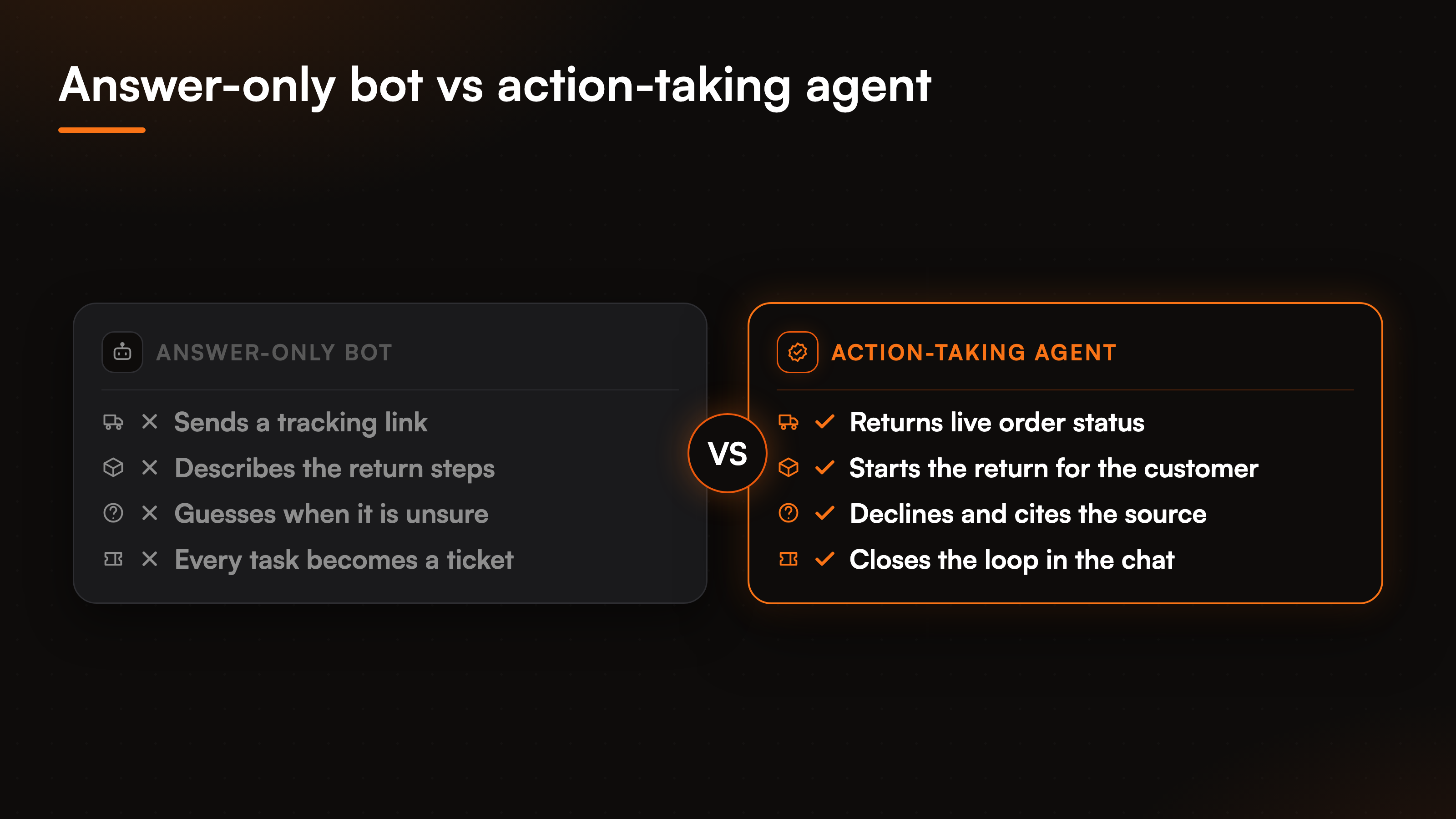 compare-ai-customer-service-that-takes-action-fig-1