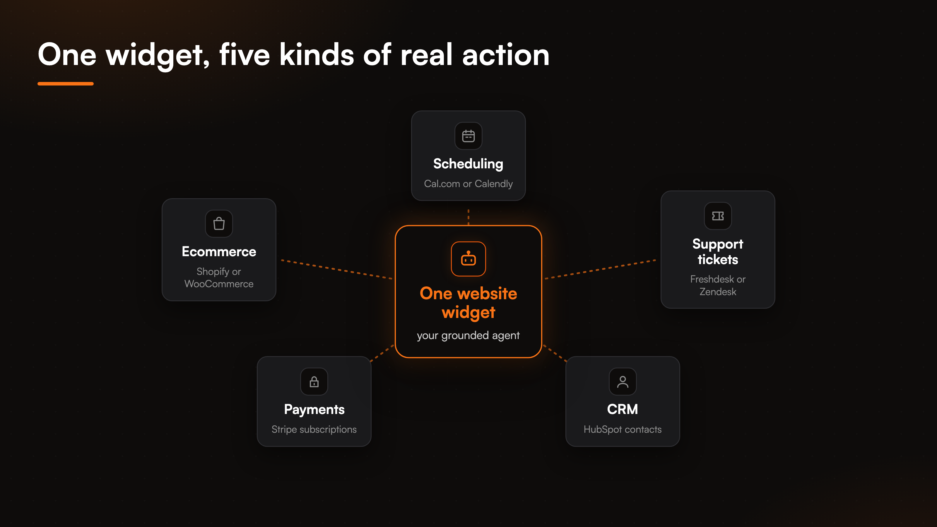 compare-ai-customer-service-that-takes-action-fig-3