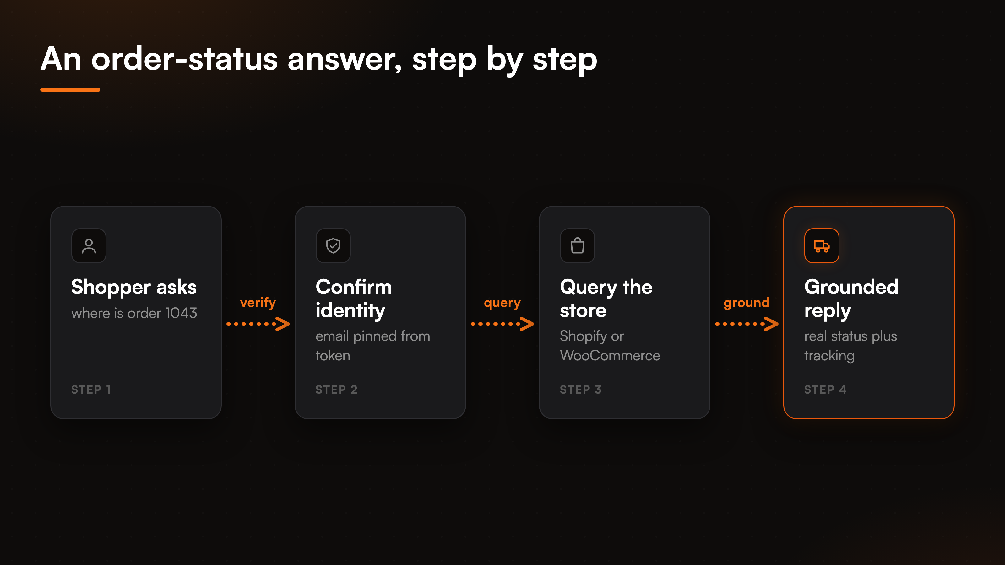compare-best-ai-agent-for-ecommerce-fig-2