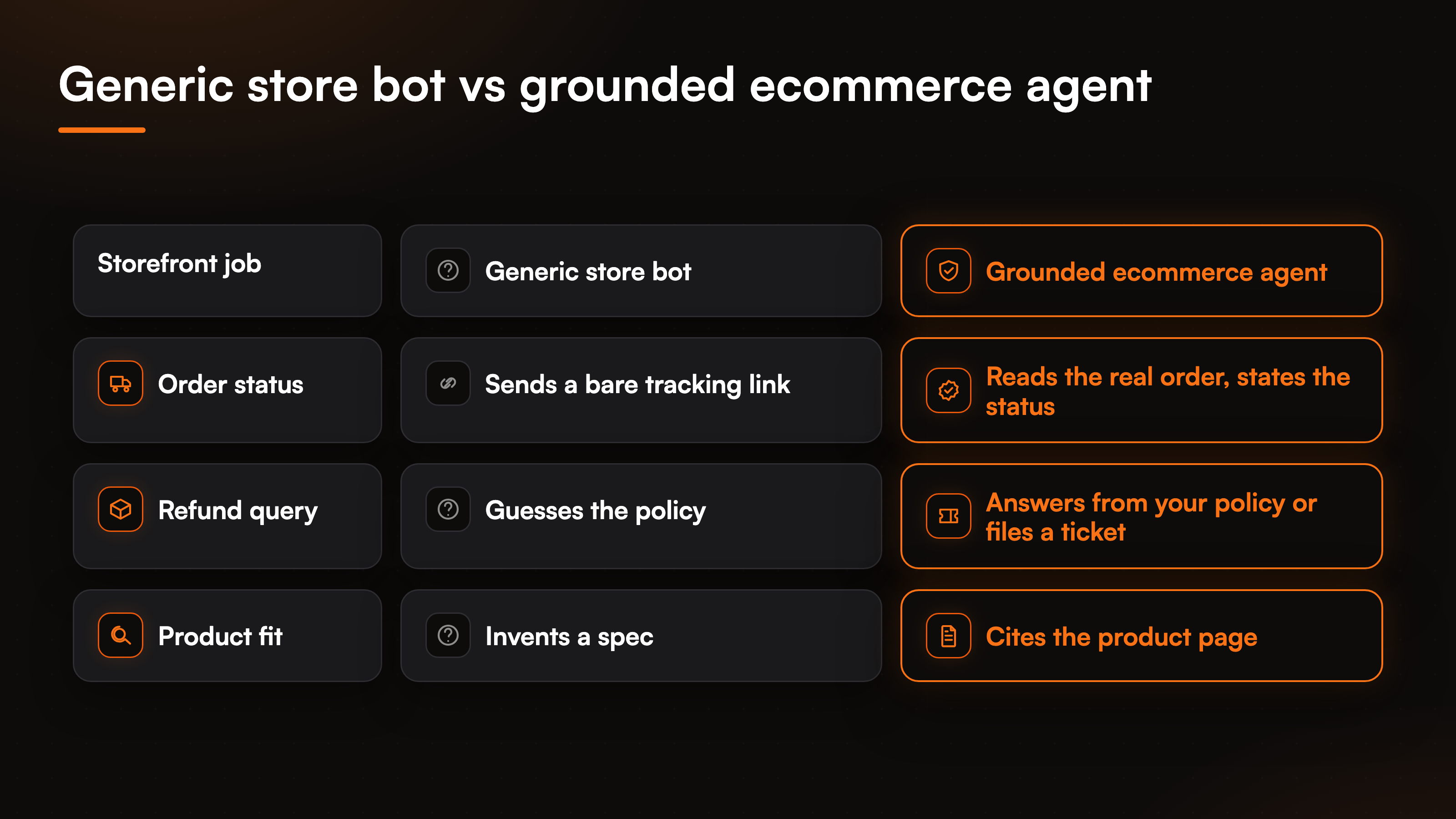 compare-best-ai-agent-for-ecommerce-fig-3