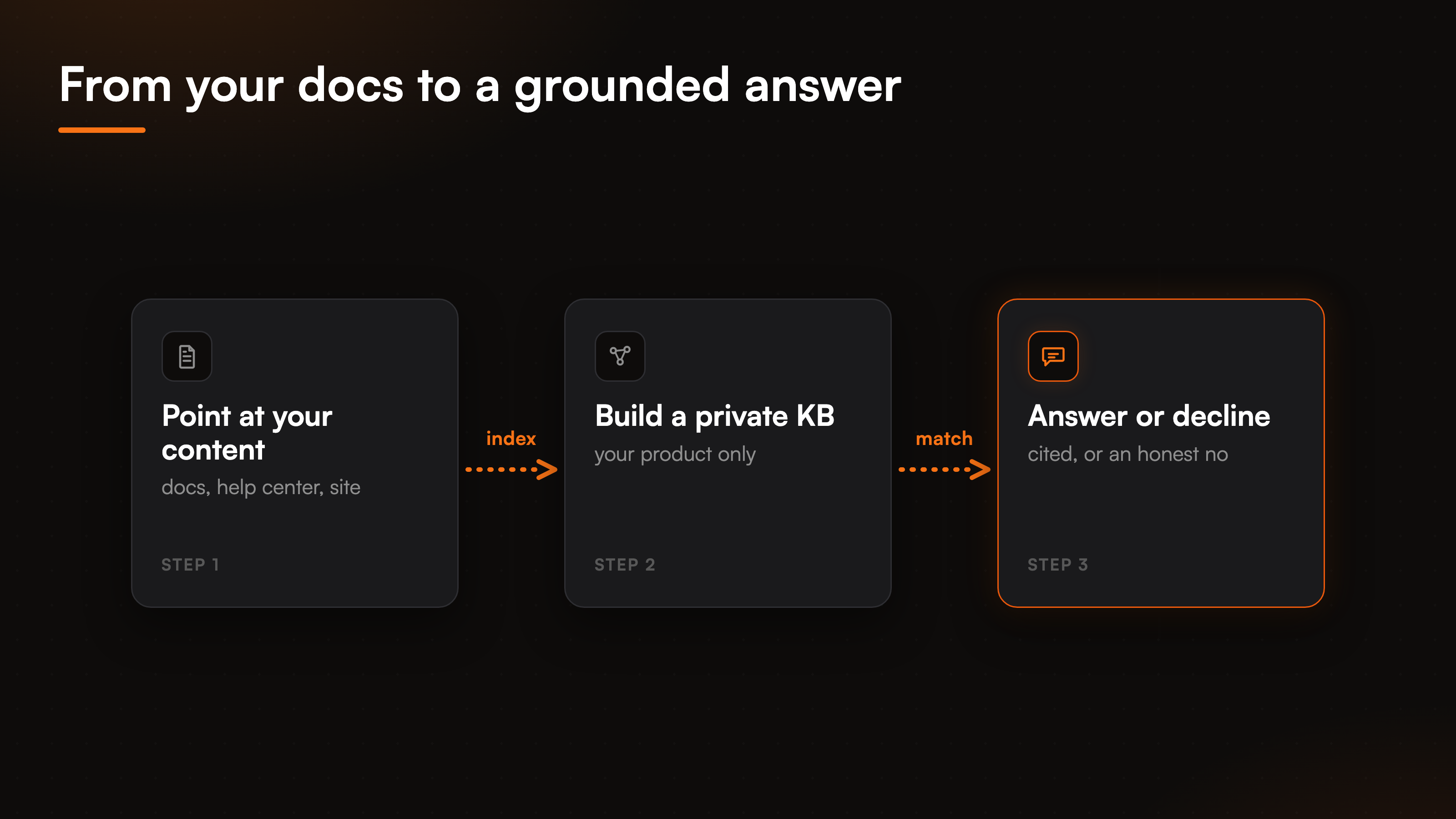 compare-best-ai-agent-for-saas-fig-3