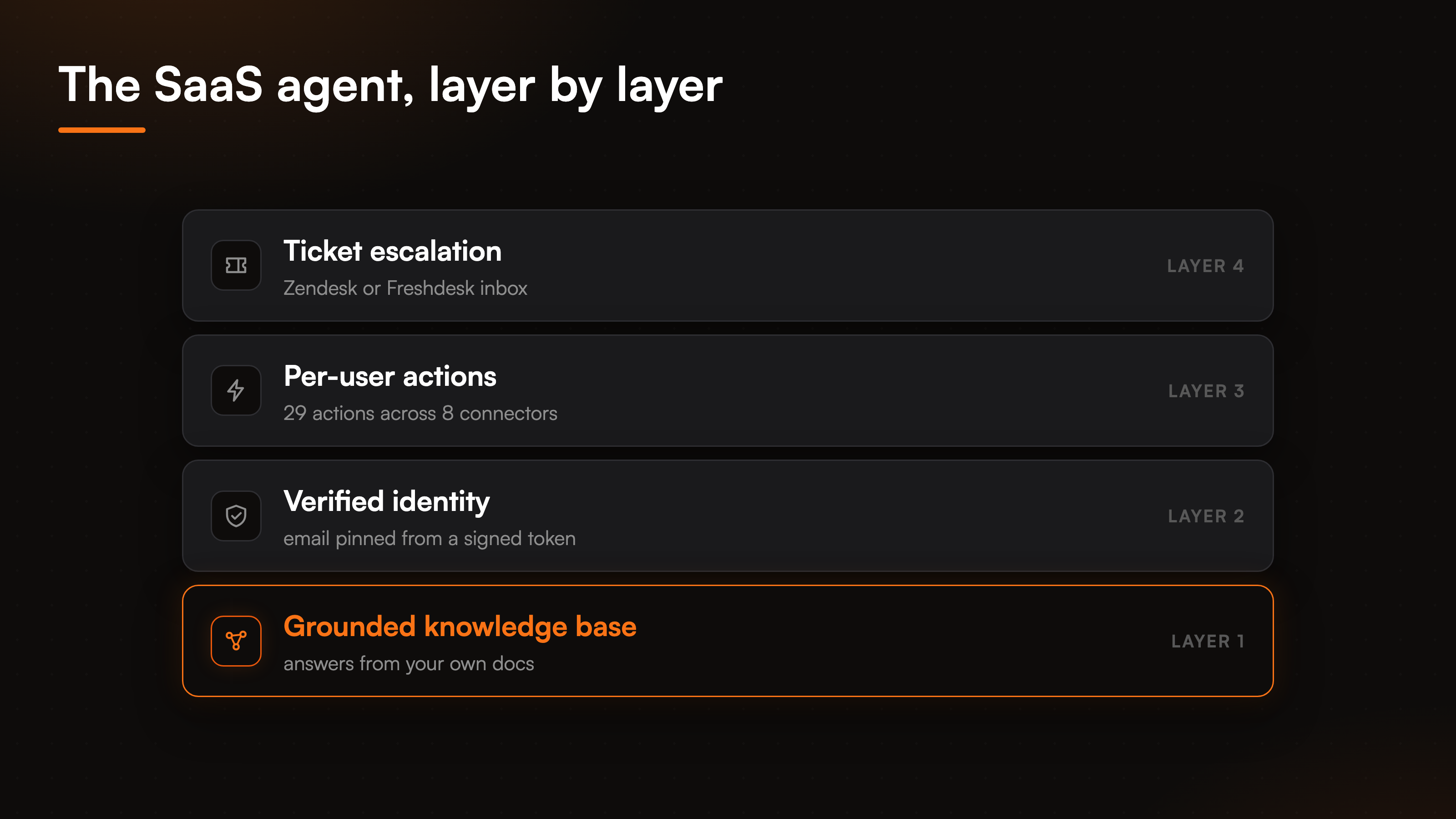 compare-best-ai-agent-for-saas-fig-4