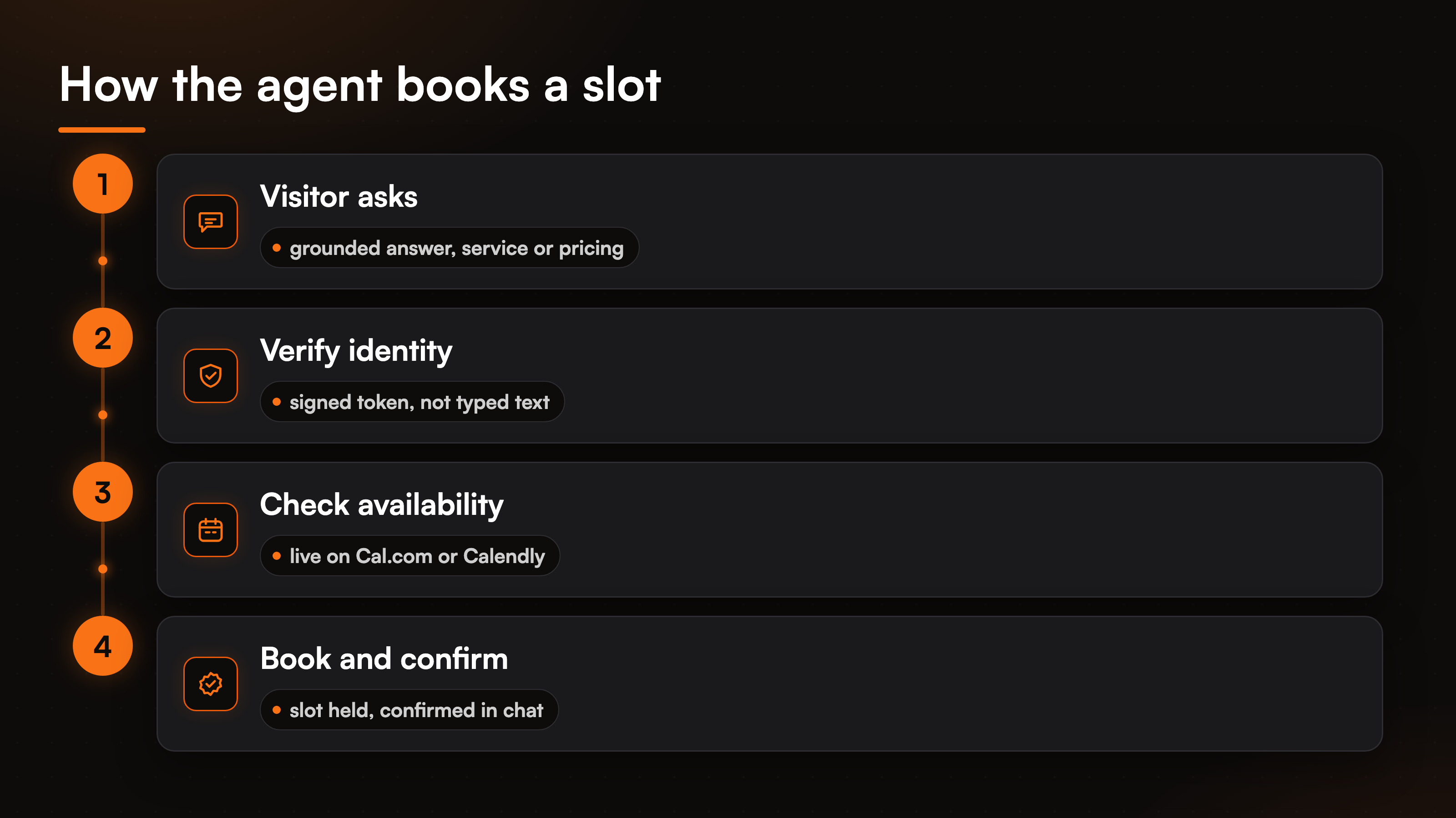 compare-best-ai-appointment-booking-bot-fig-1