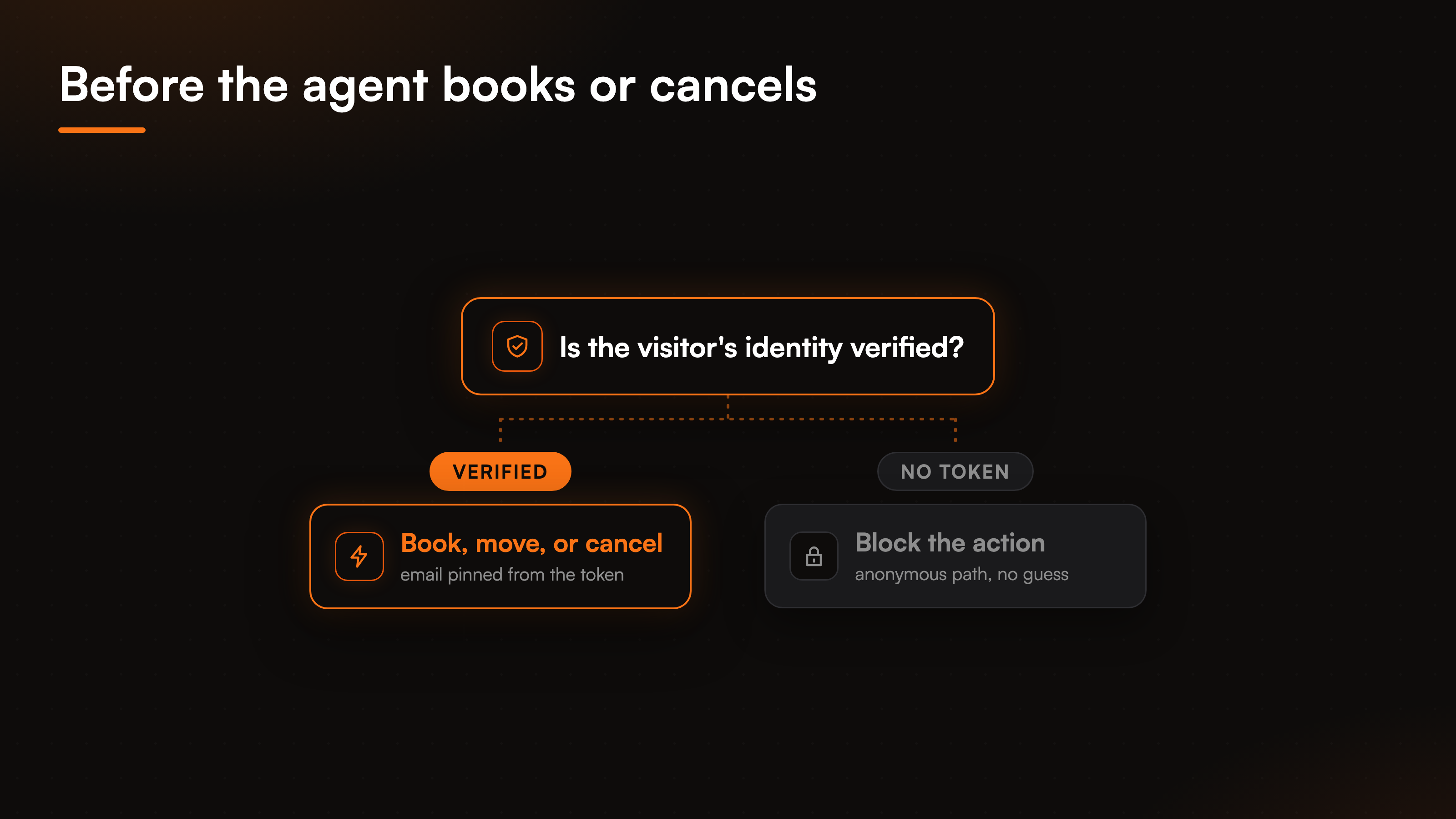 compare-best-ai-appointment-booking-bot-fig-3