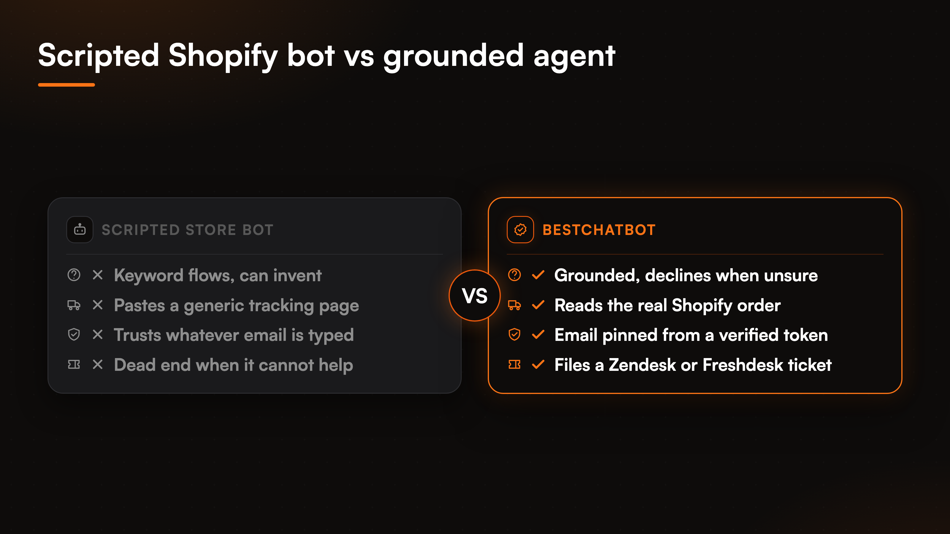 compare-best-shopify-ai-chatbot-fig-1