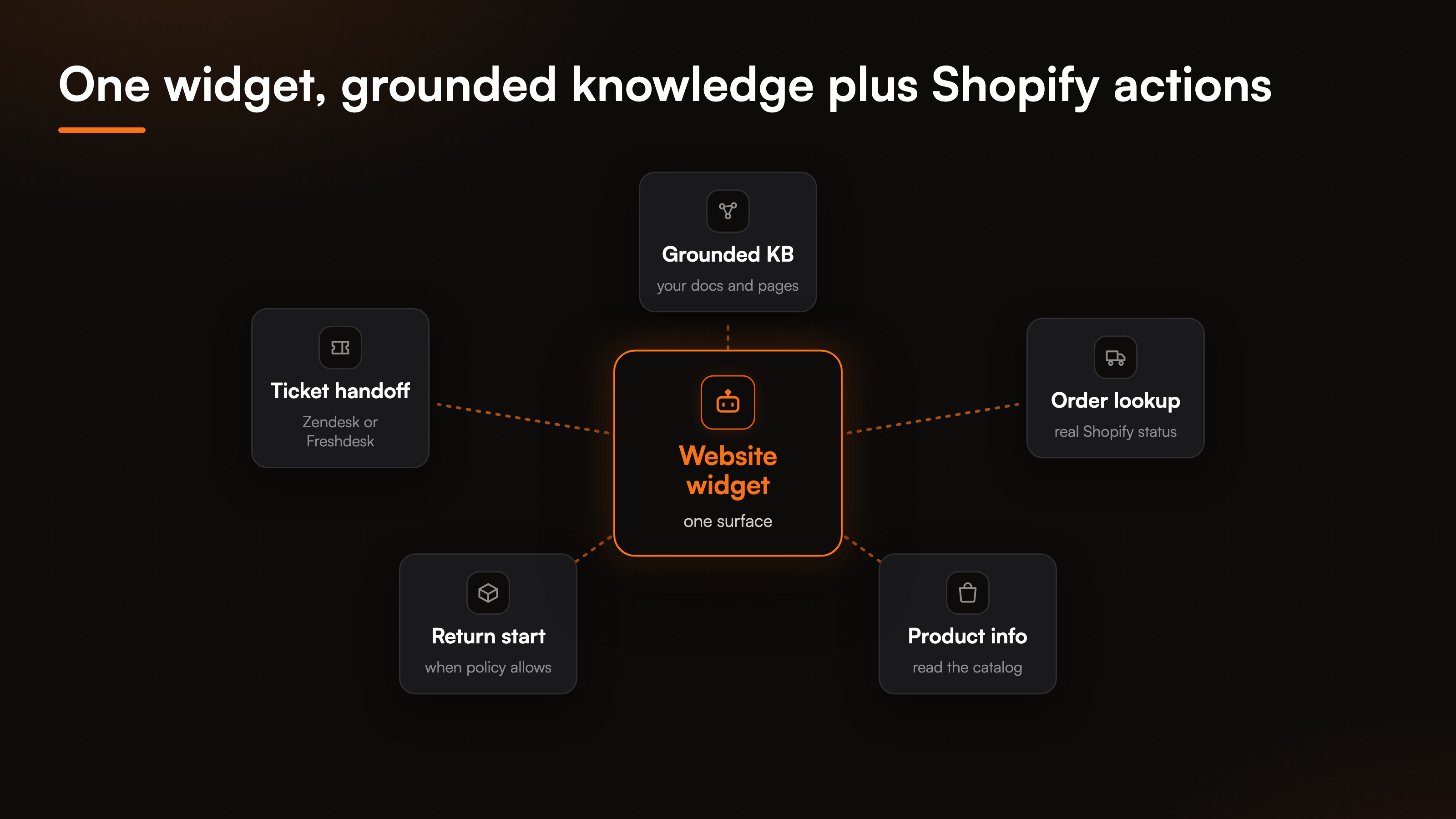 compare-best-shopify-ai-chatbot-fig-2