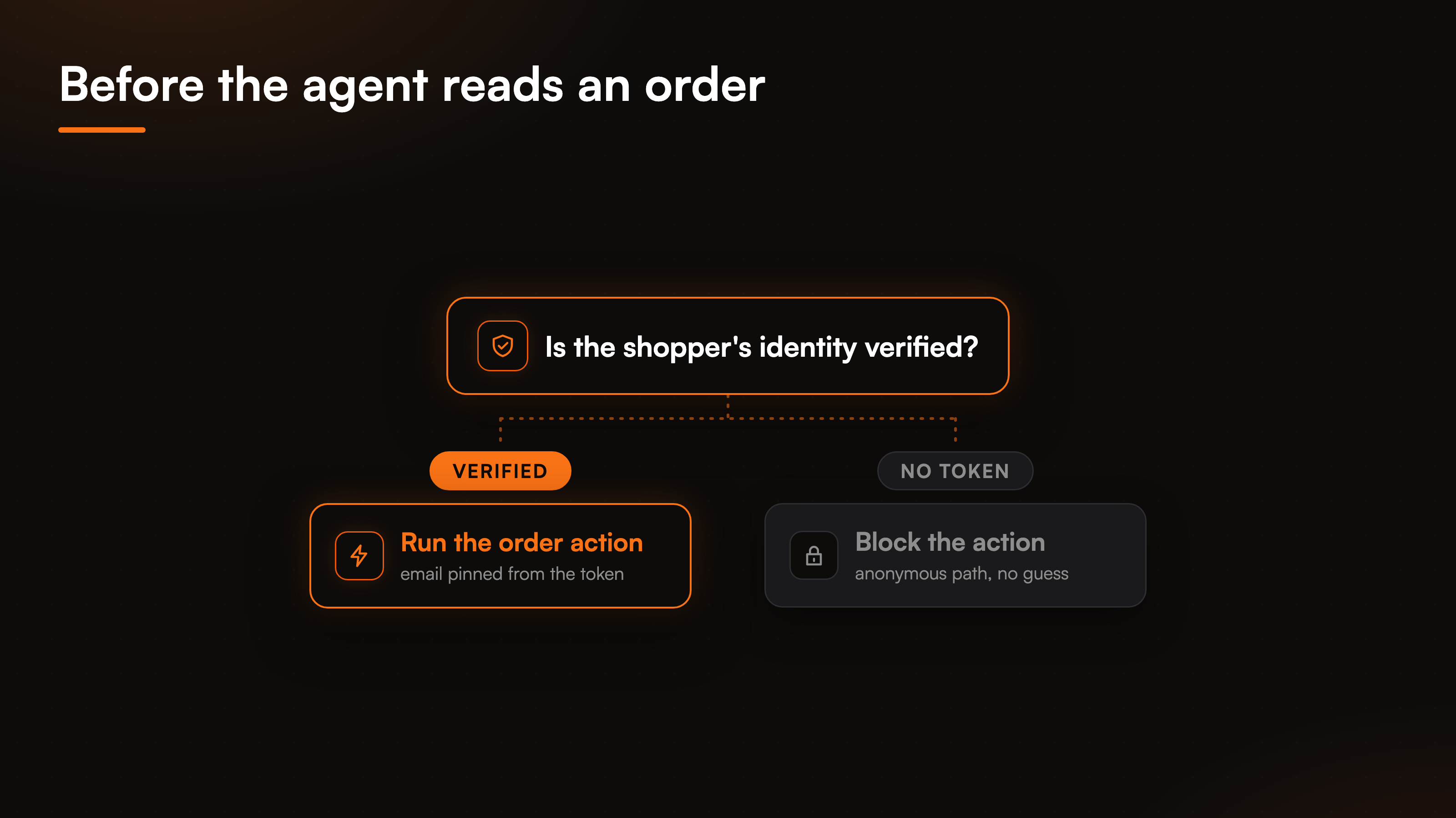 compare-best-shopify-ai-chatbot-fig-3