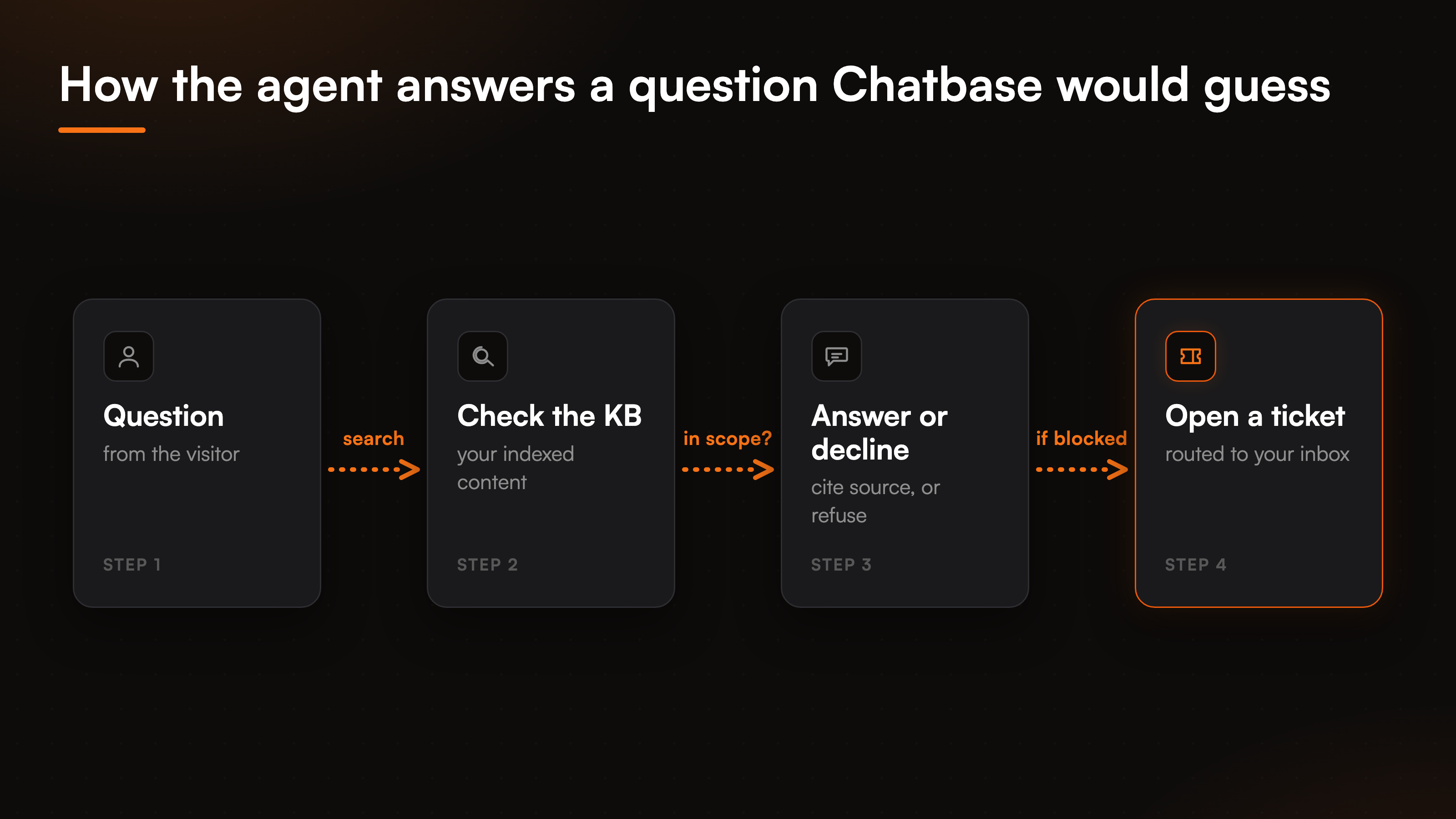 compare-chatbase-alternative-fig-2