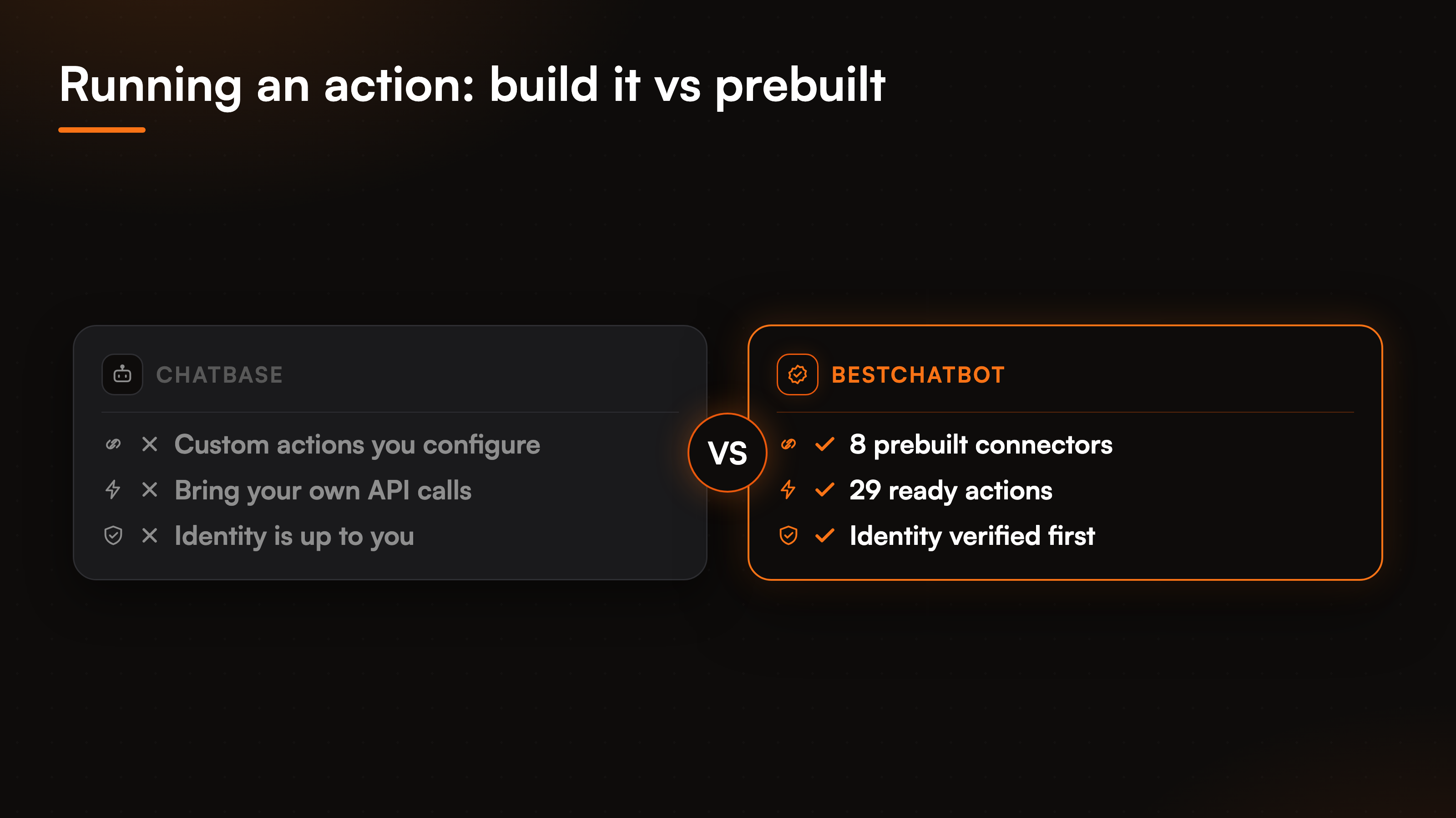 compare-chatbase-vs-bestchatbot-fig-2