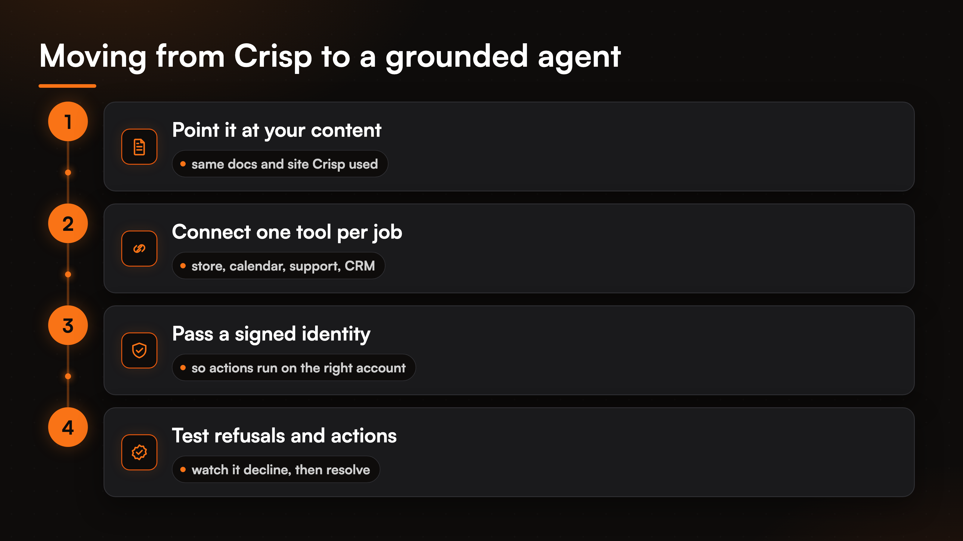 compare-crisp-alternative-fig-4