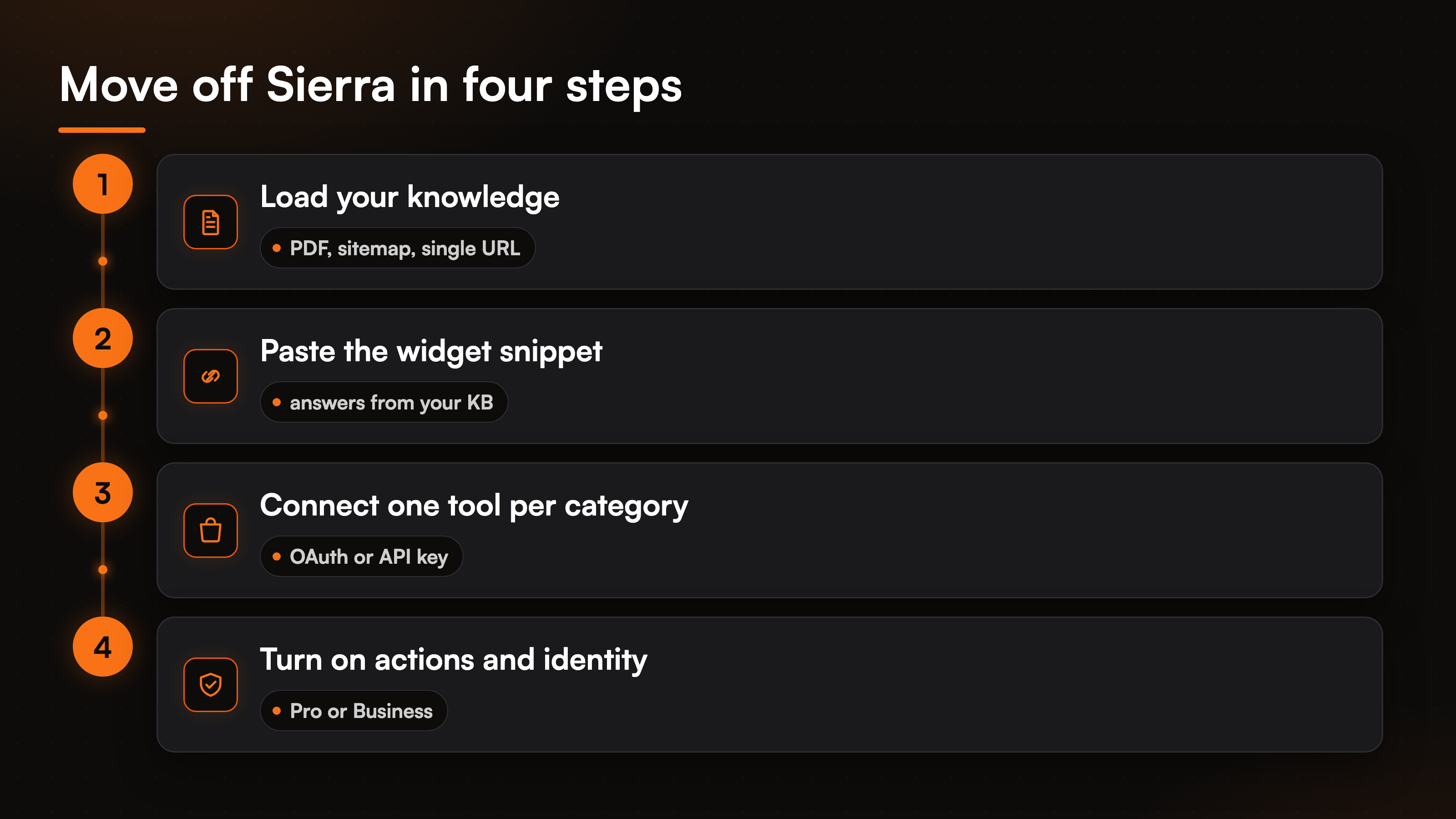 compare-sierra-alternative-fig-4