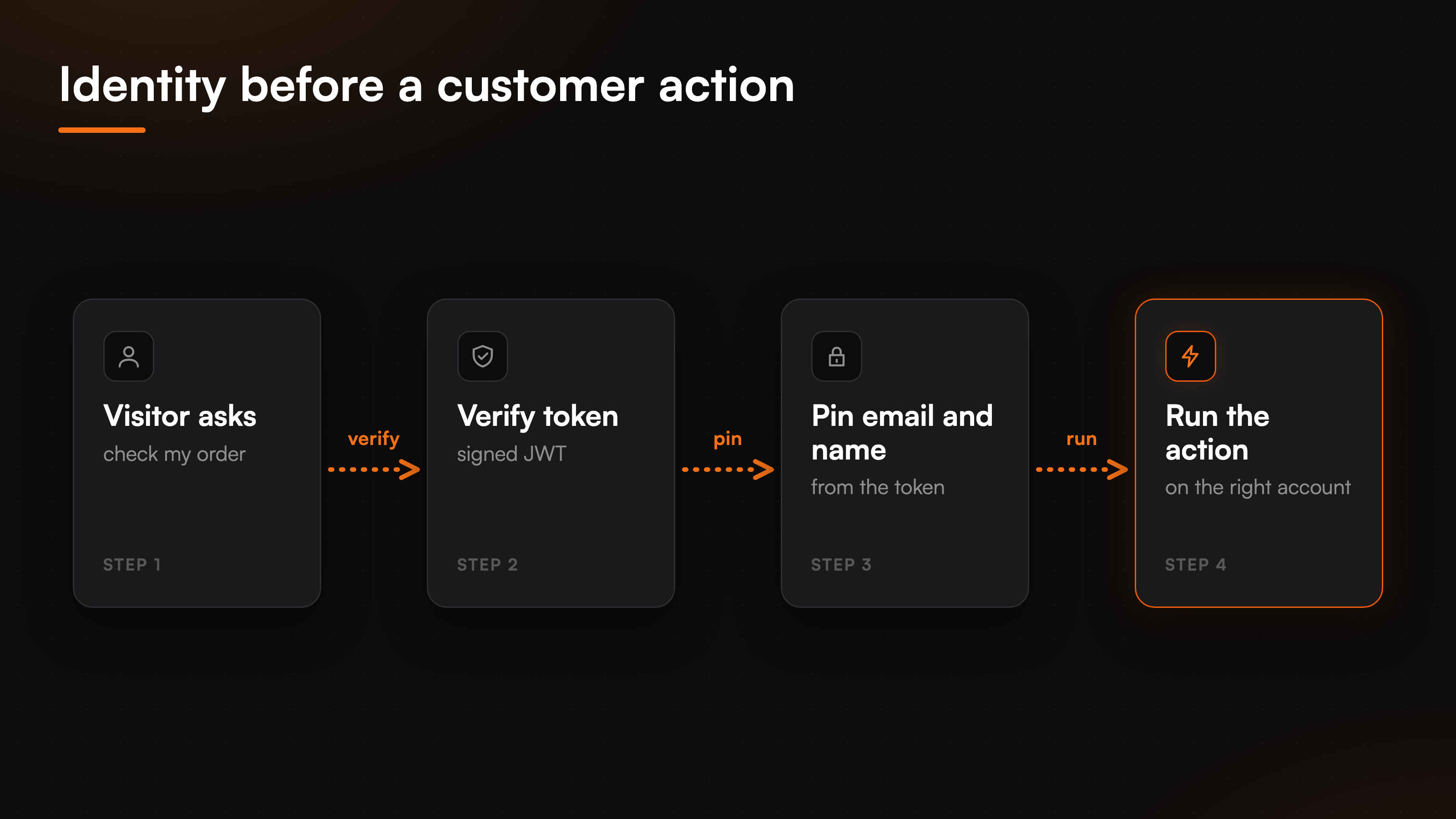 compare-tidio-vs-bestchatbot-fig-4