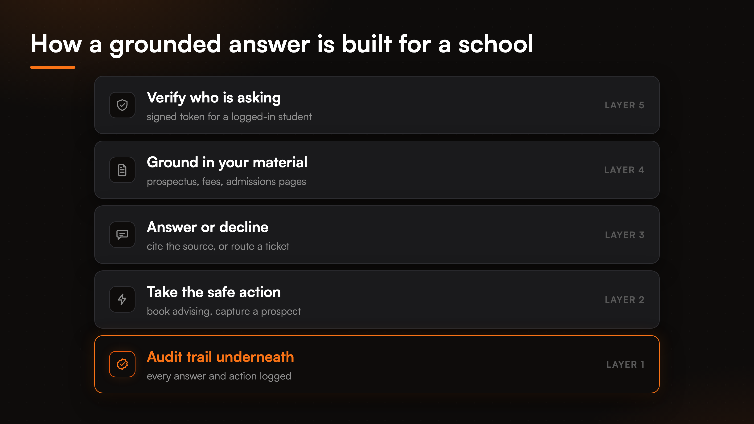 industries-education-fig-1
