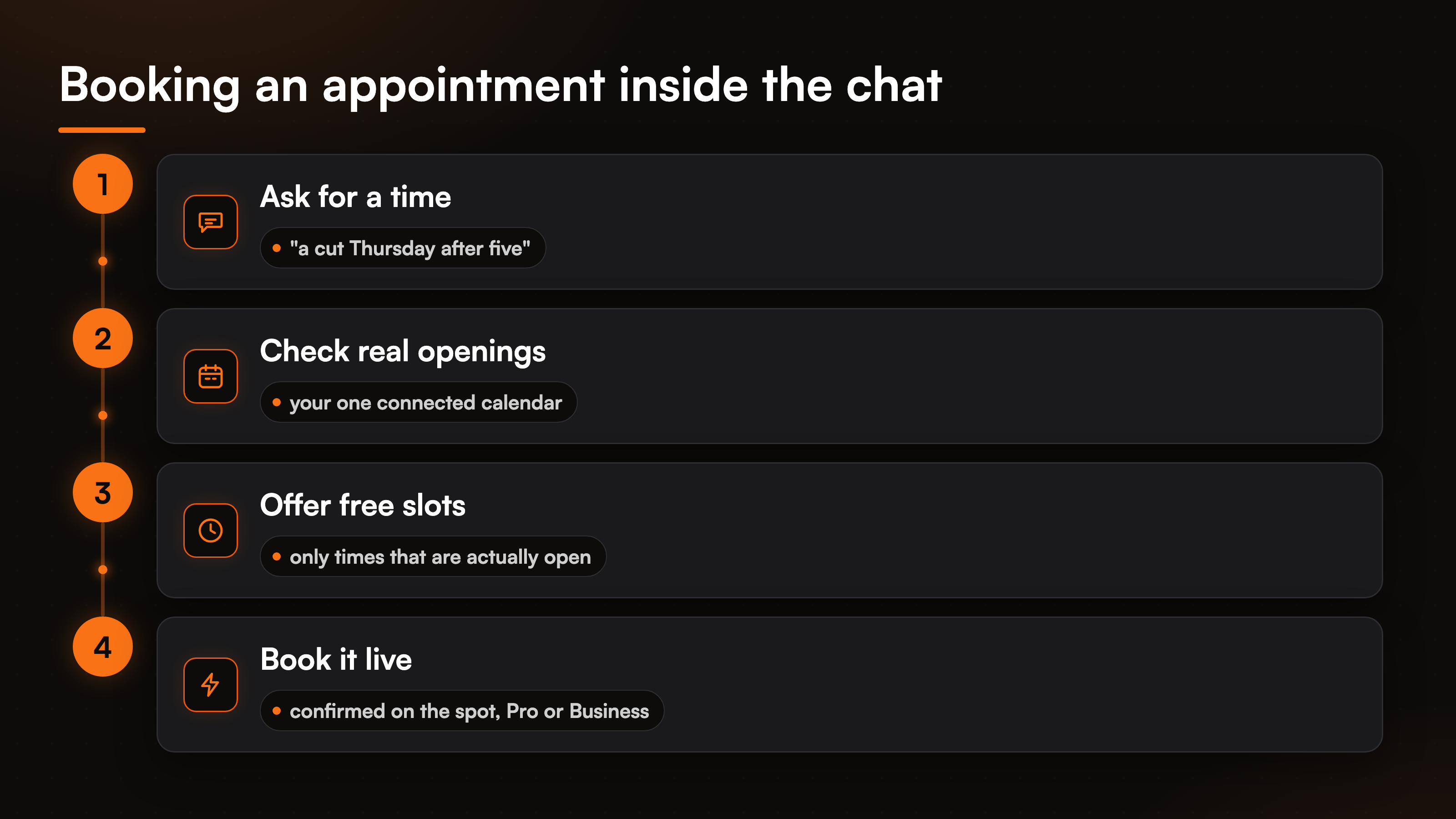 industries-local-services-appointments-fig-1