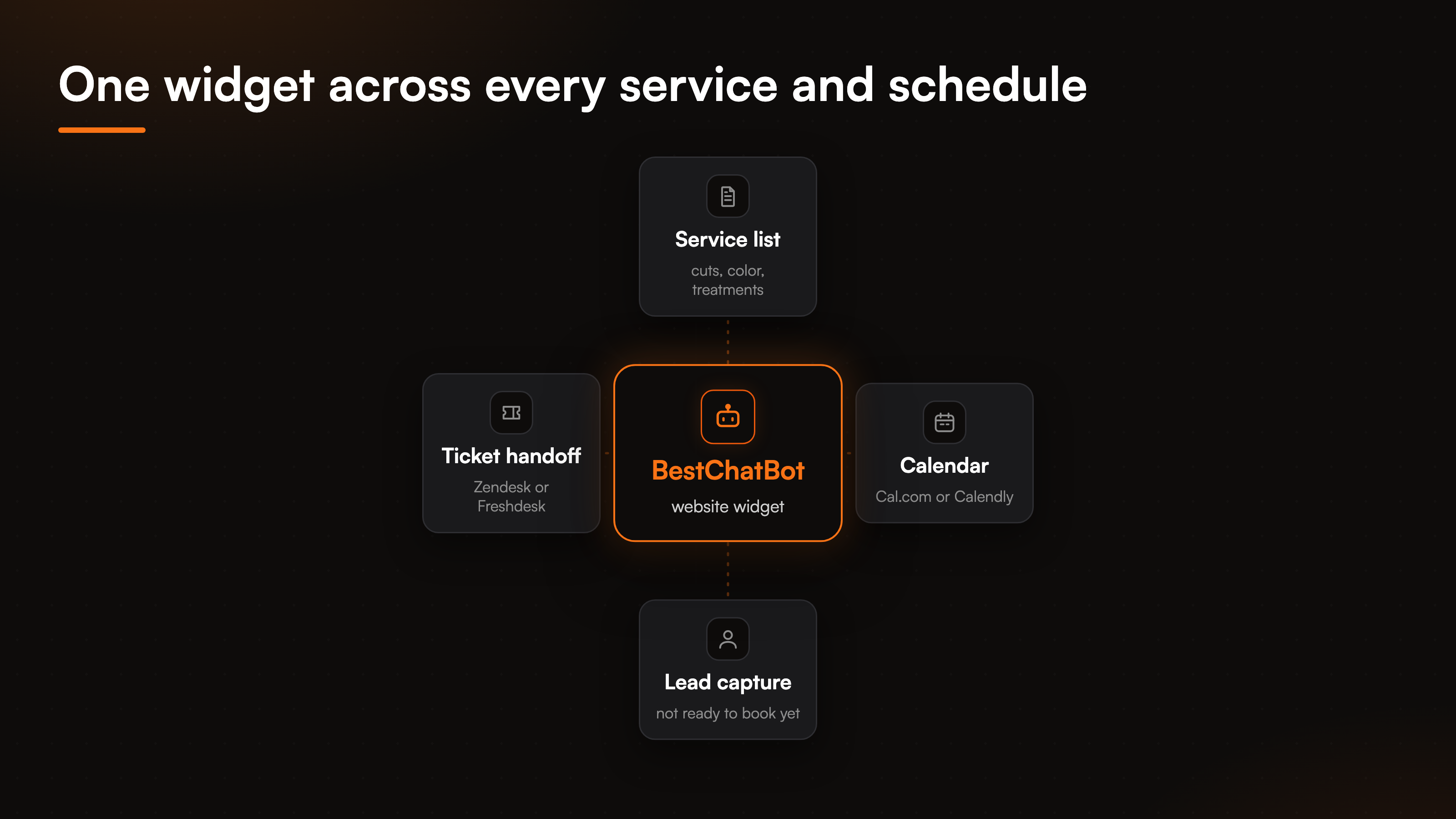 industries-local-services-appointments-fig-3