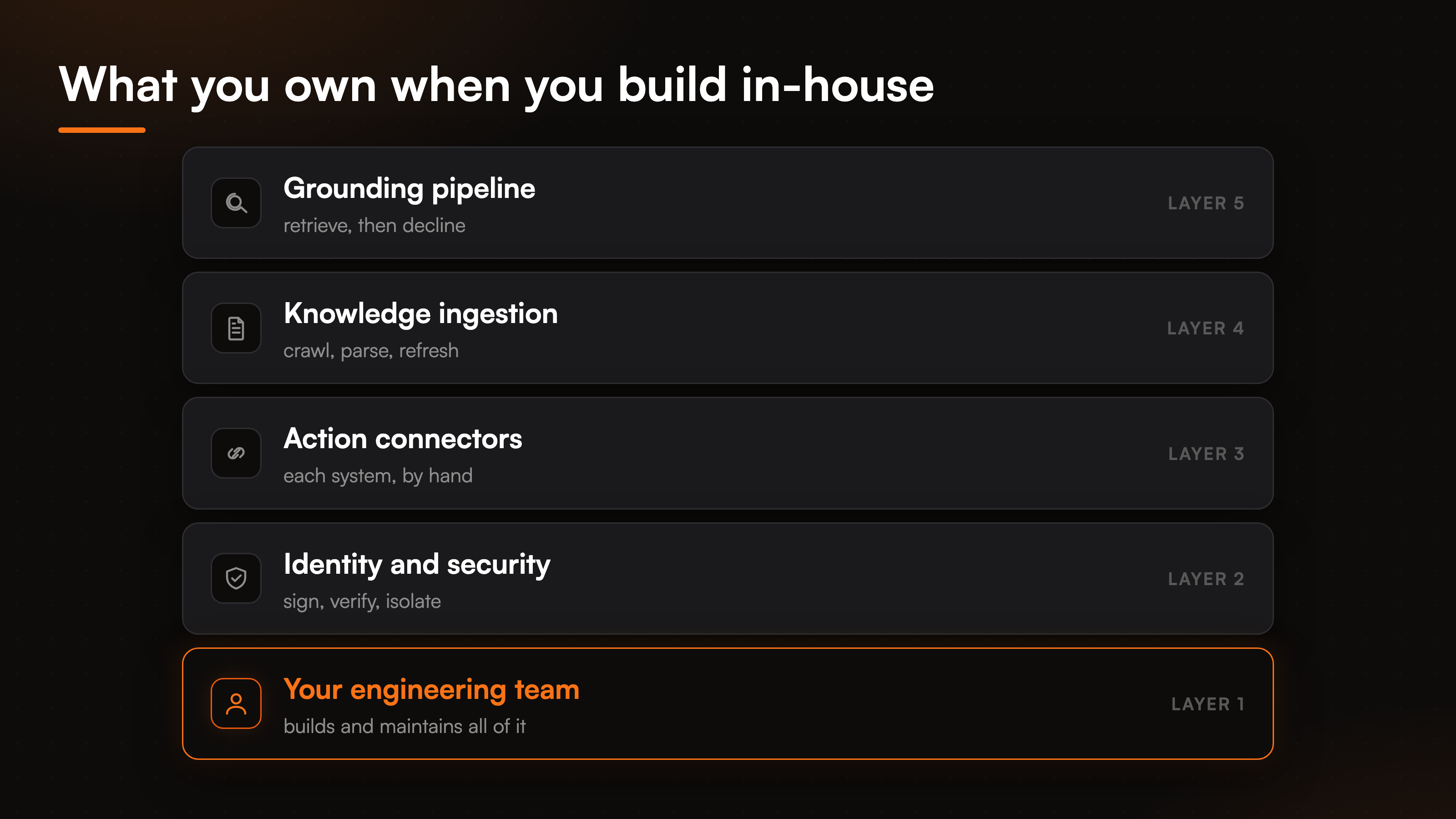 pricing-guide-build-vs-buy-fig-1
