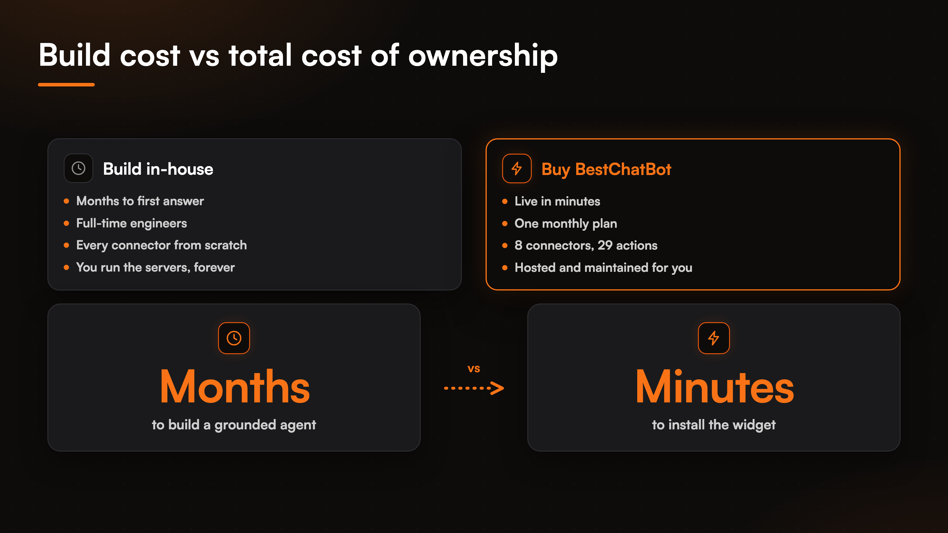 pricing-guide-build-vs-buy-fig-2
