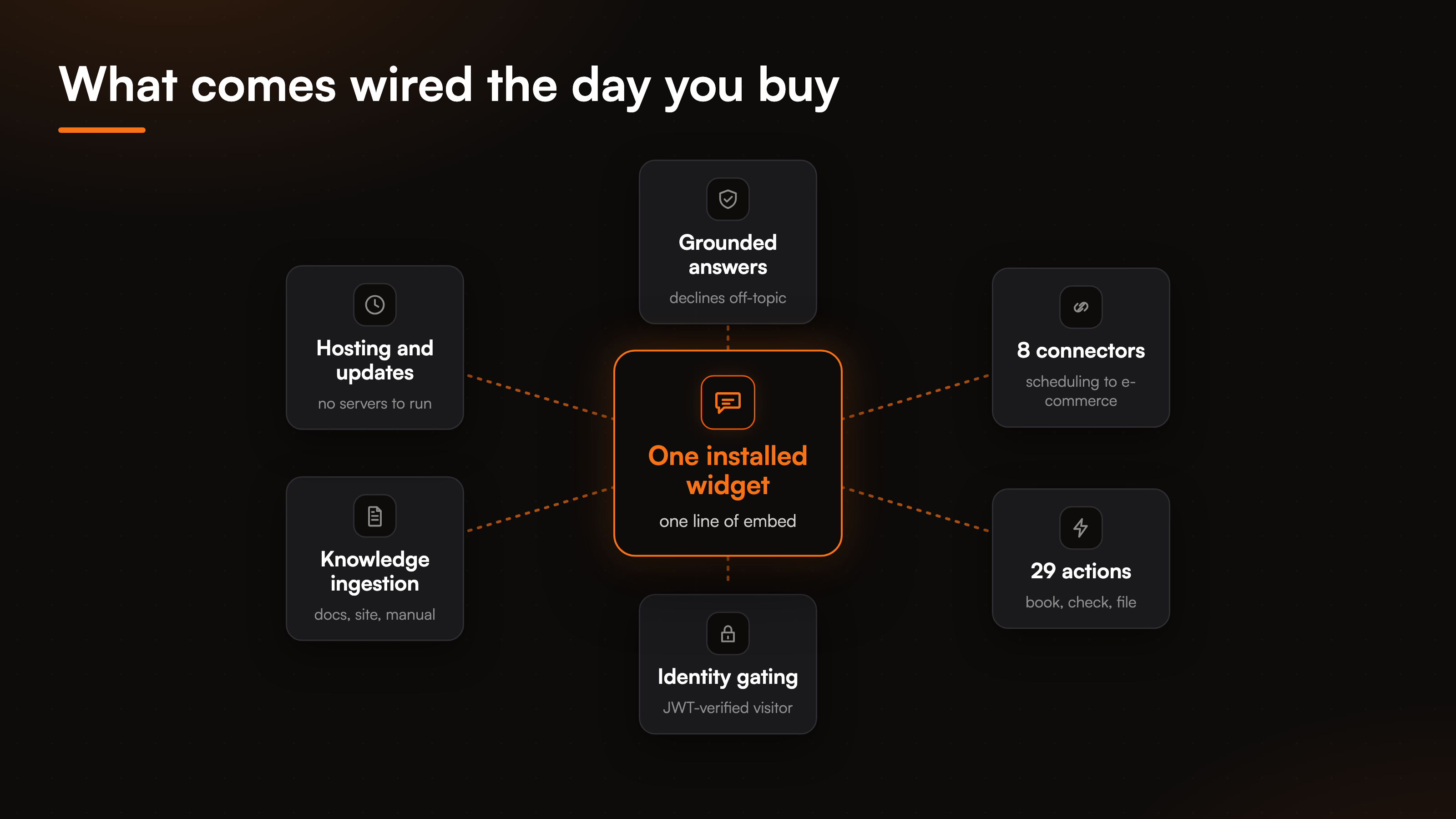 pricing-guide-build-vs-buy-fig-3