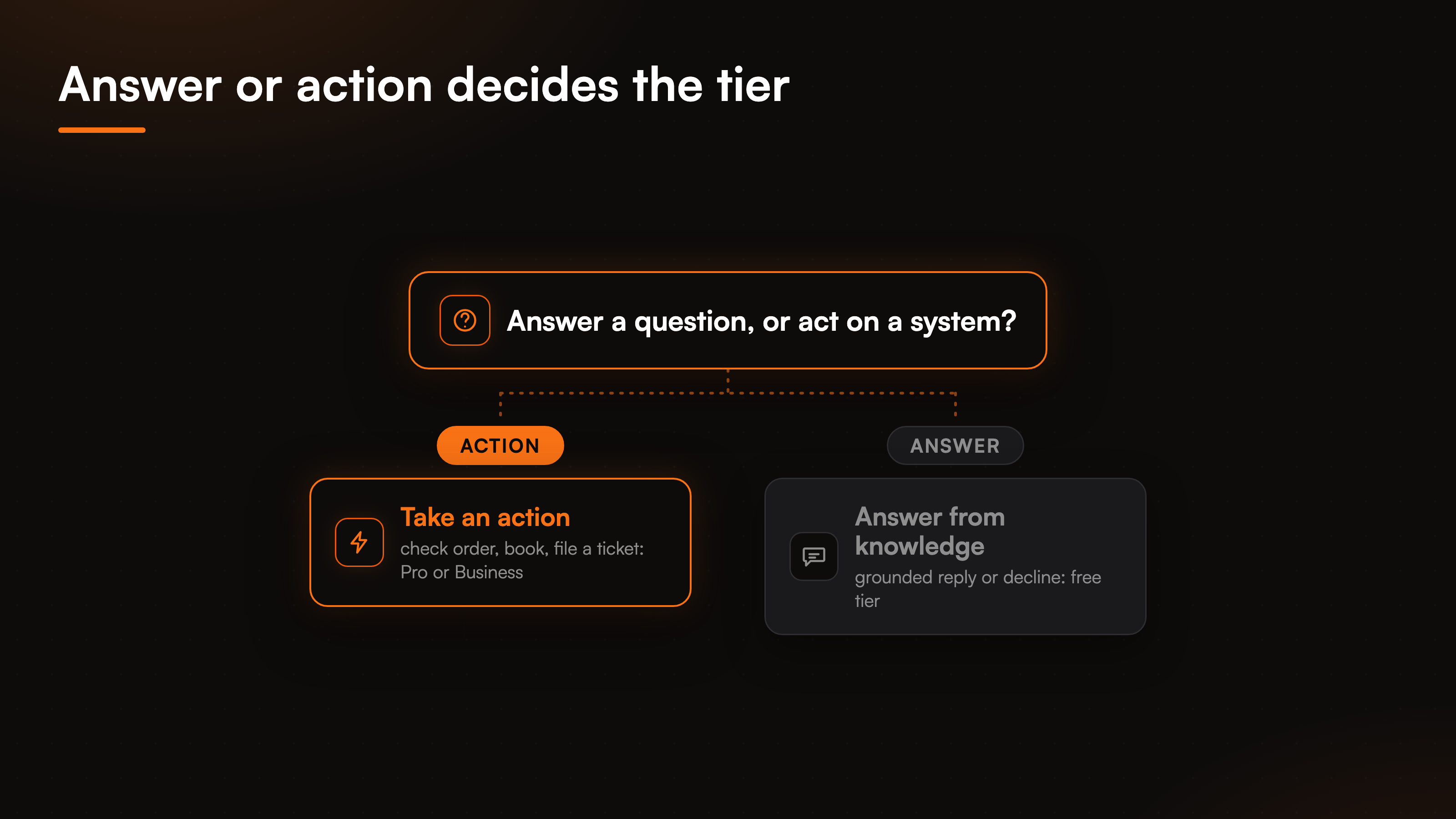 pricing-guide-free-ai-chatbot-fig-3