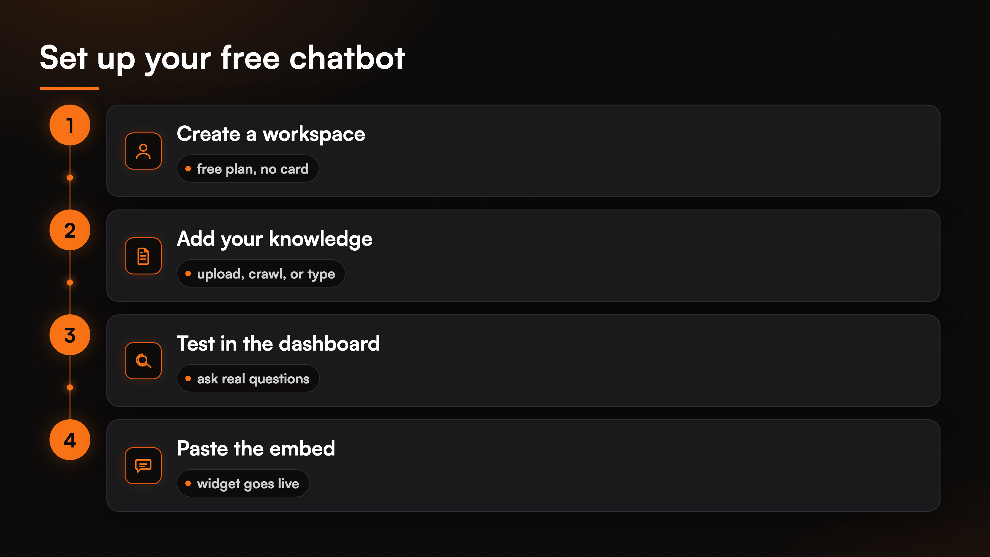 pricing-guide-free-ai-chatbot-fig-4