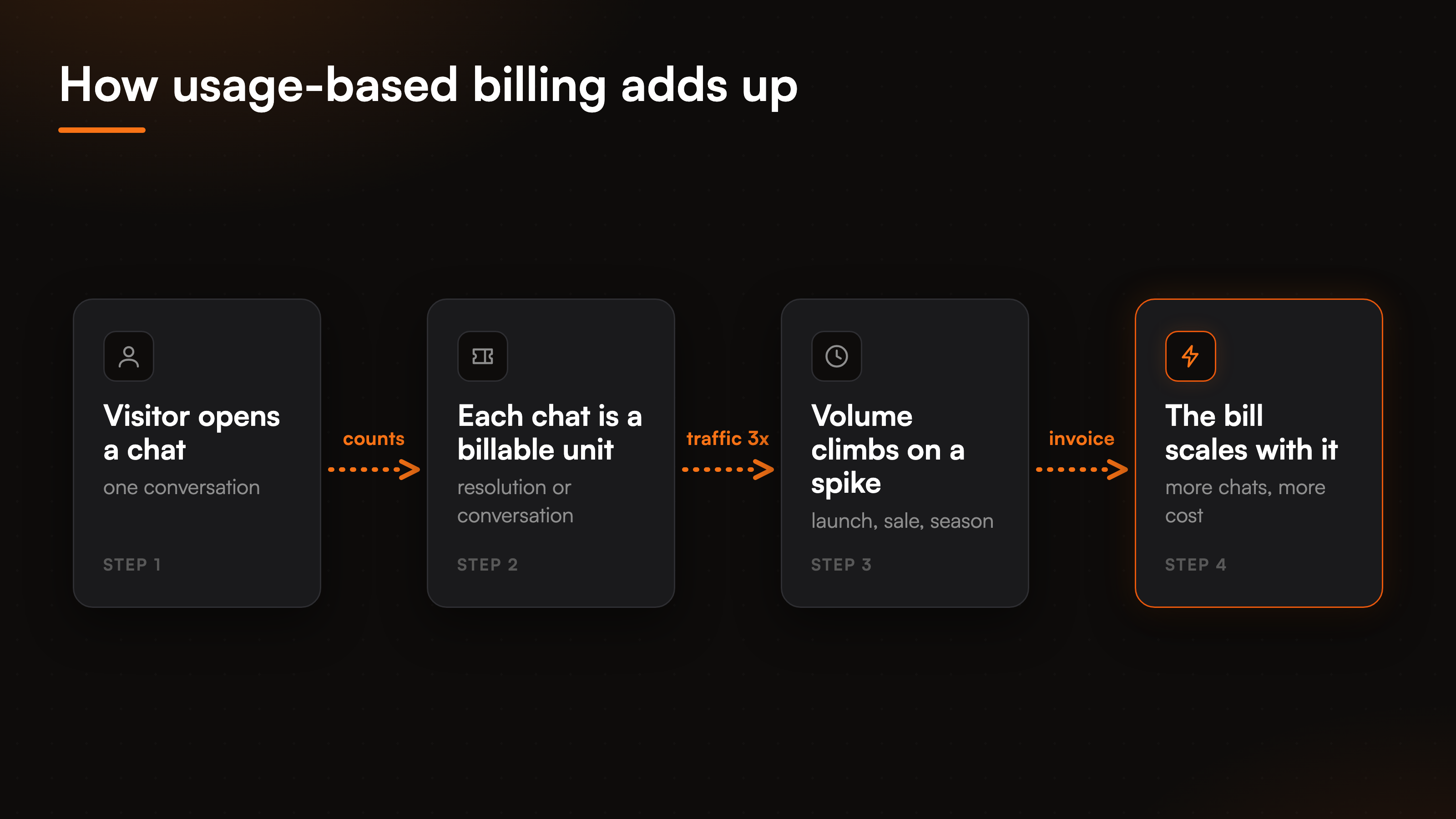 pricing-guide-pricing-models-fig-2