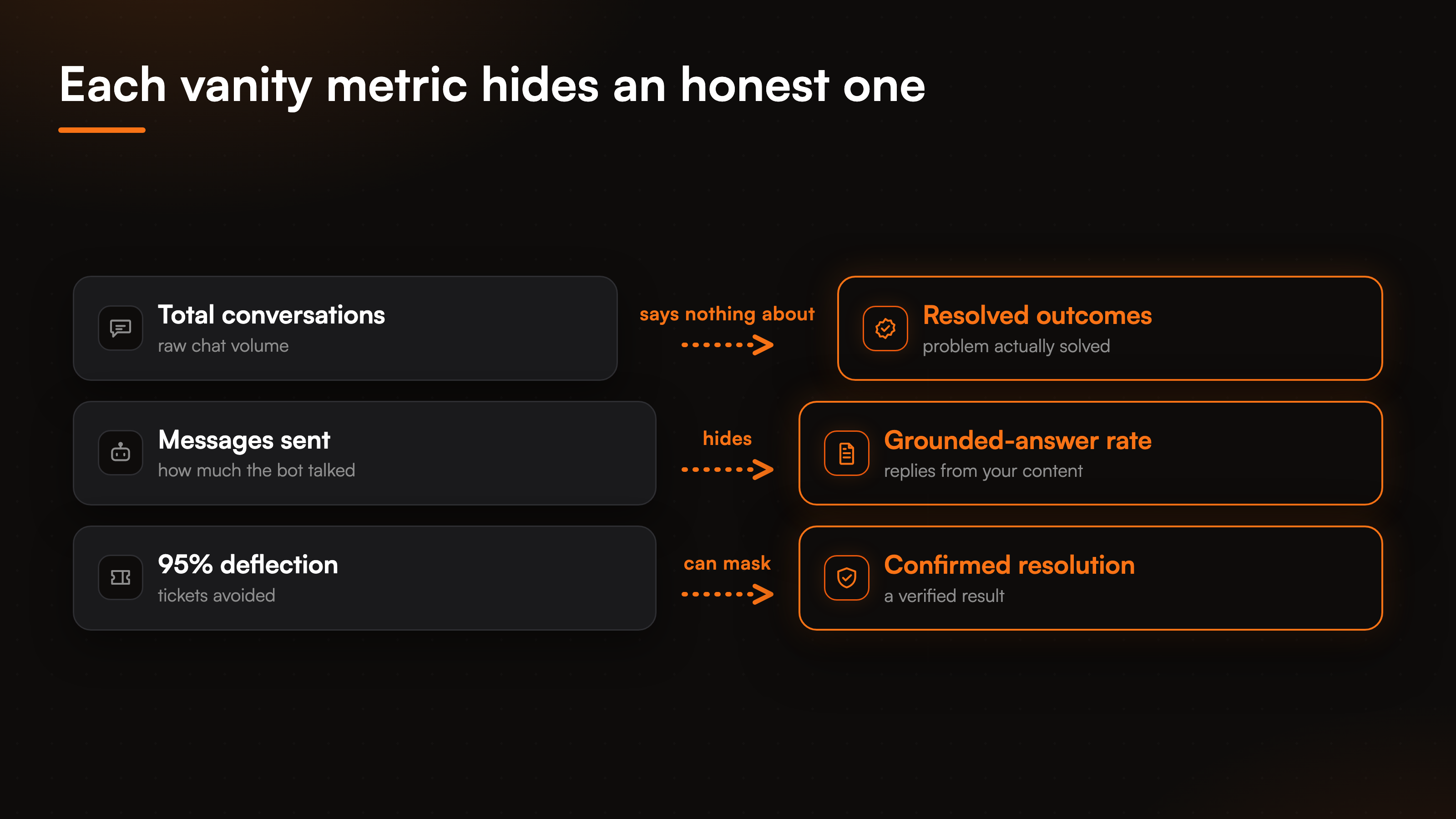 resources-ai-support-metrics-fig-4