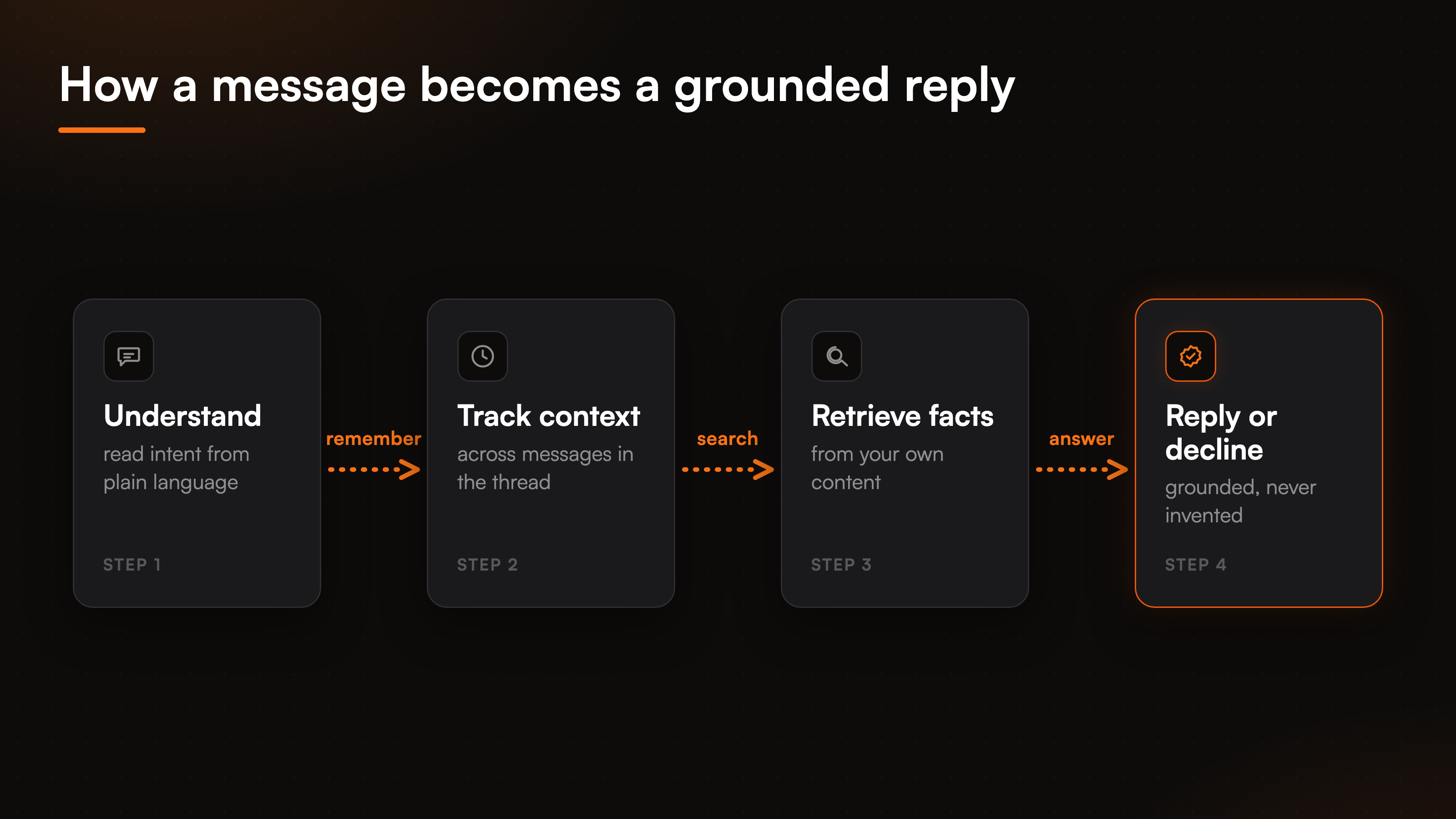 resources-conversational-ai-fig-1