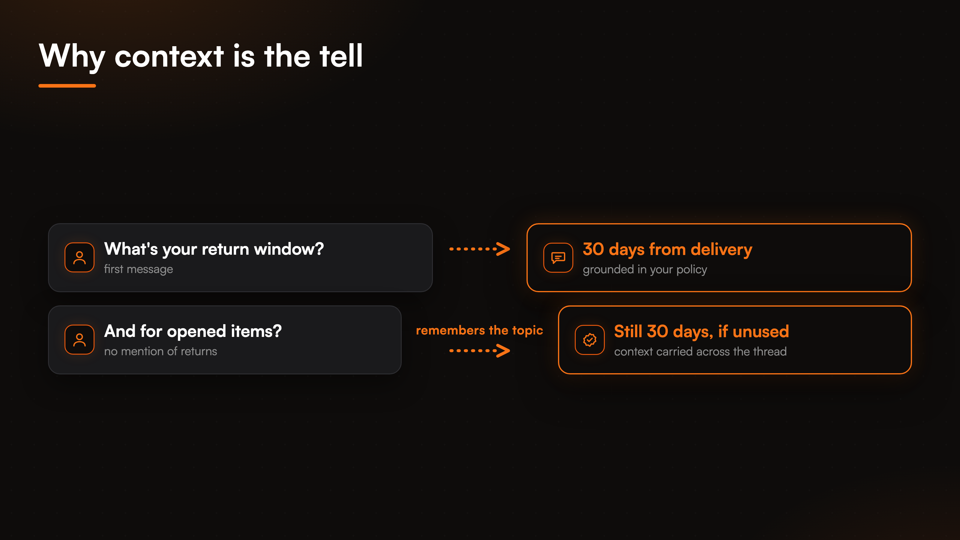 resources-conversational-ai-fig-2