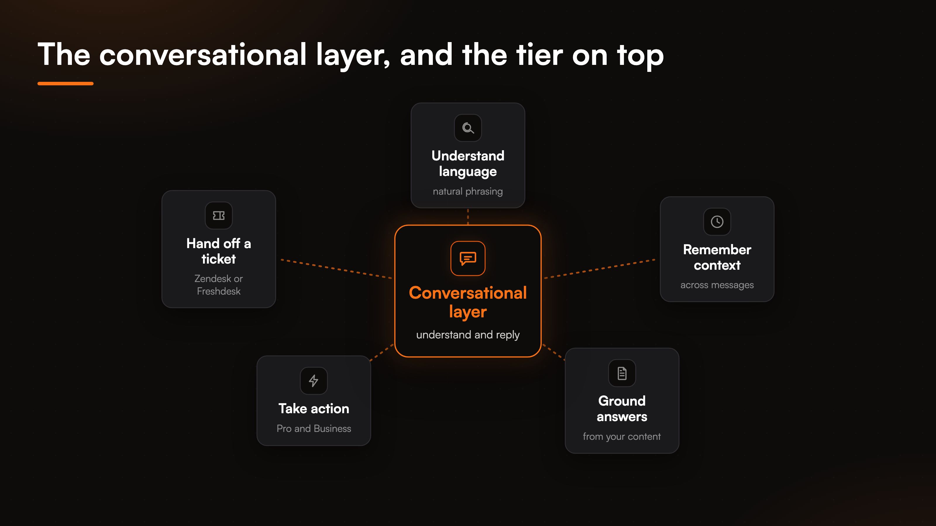 resources-conversational-ai-fig-3