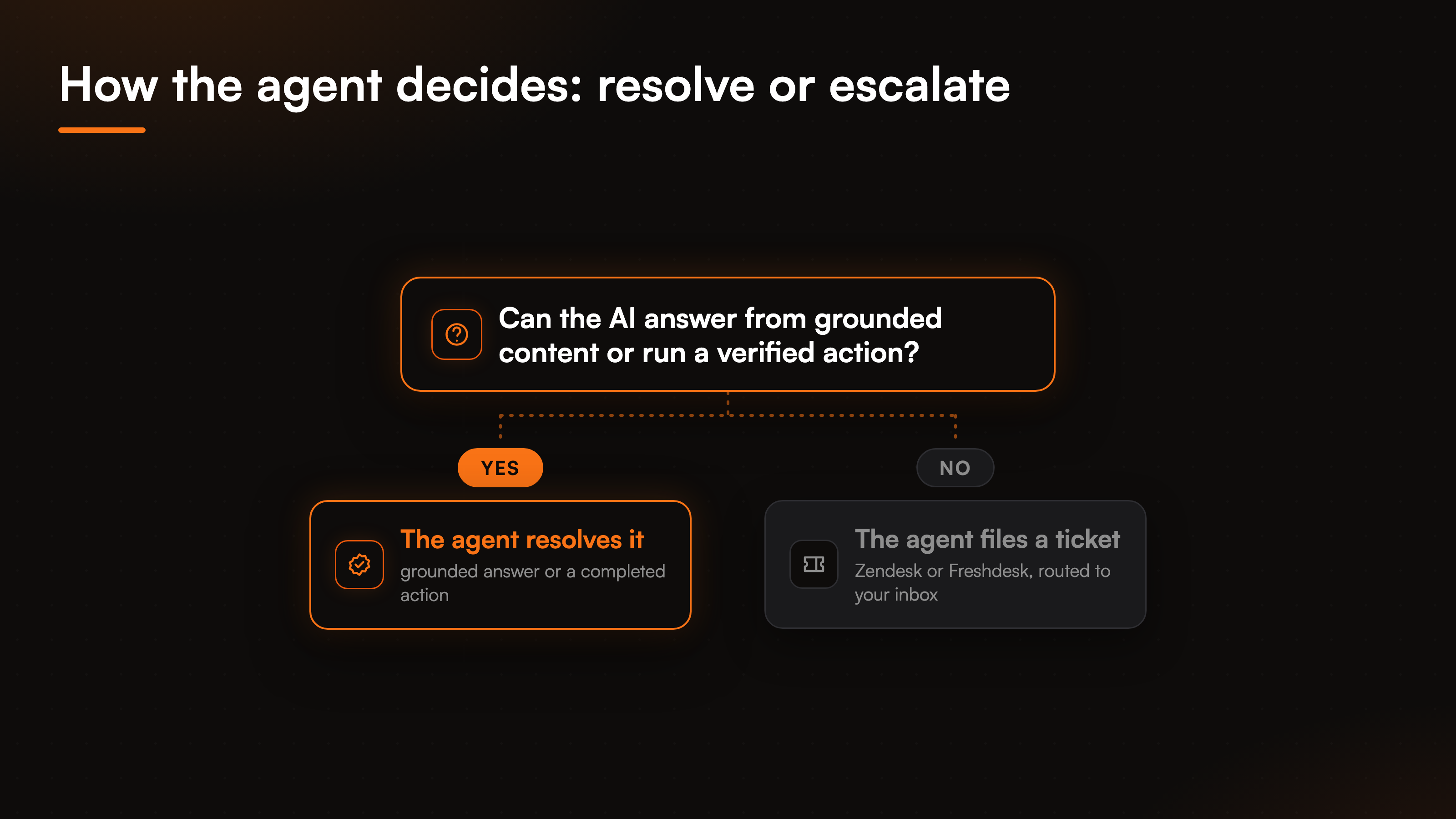 resources-hybrid-ai-human-support-fig-1