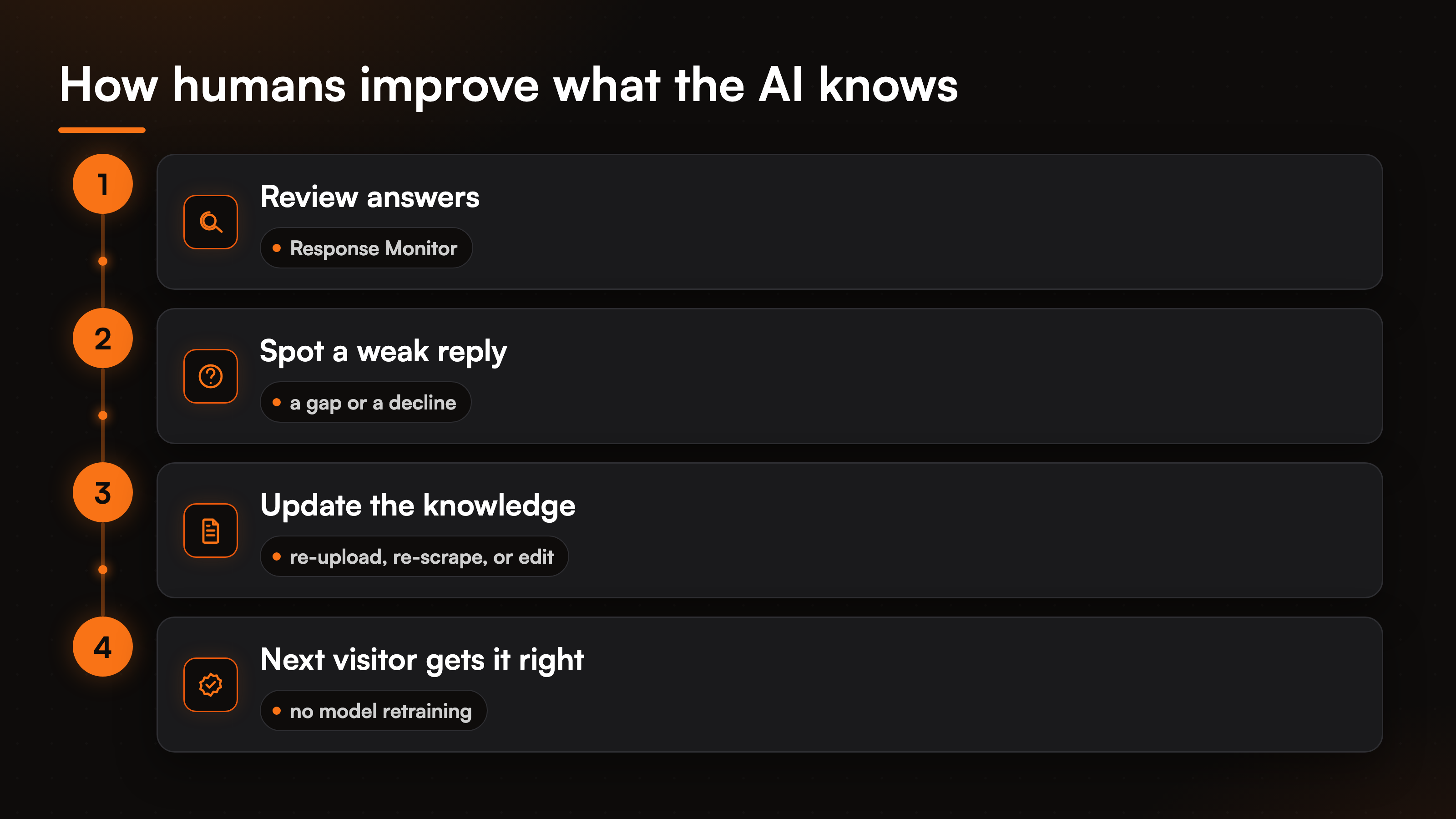 resources-hybrid-ai-human-support-fig-4