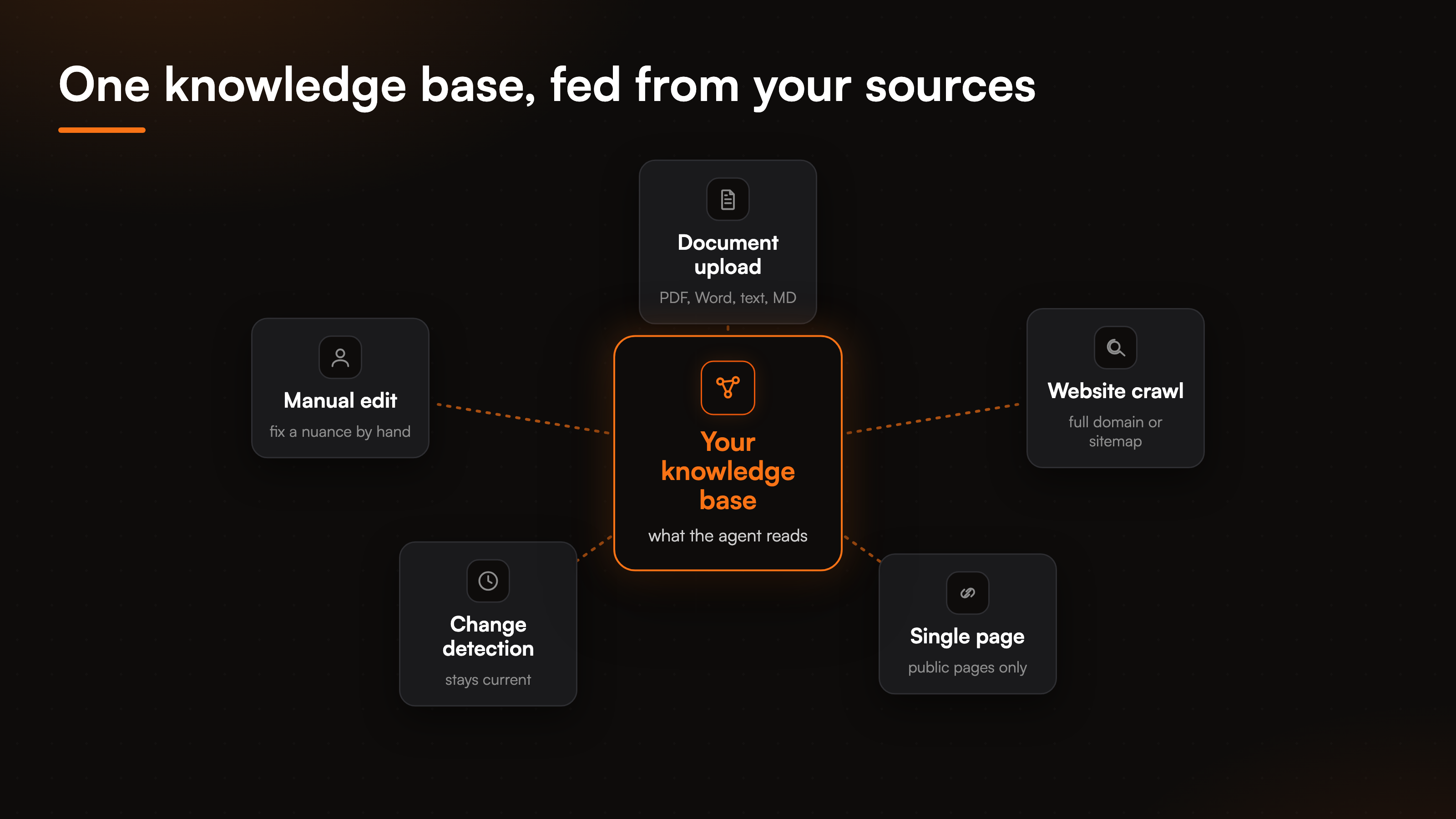 resources-rag-grounding-explained-fig-4