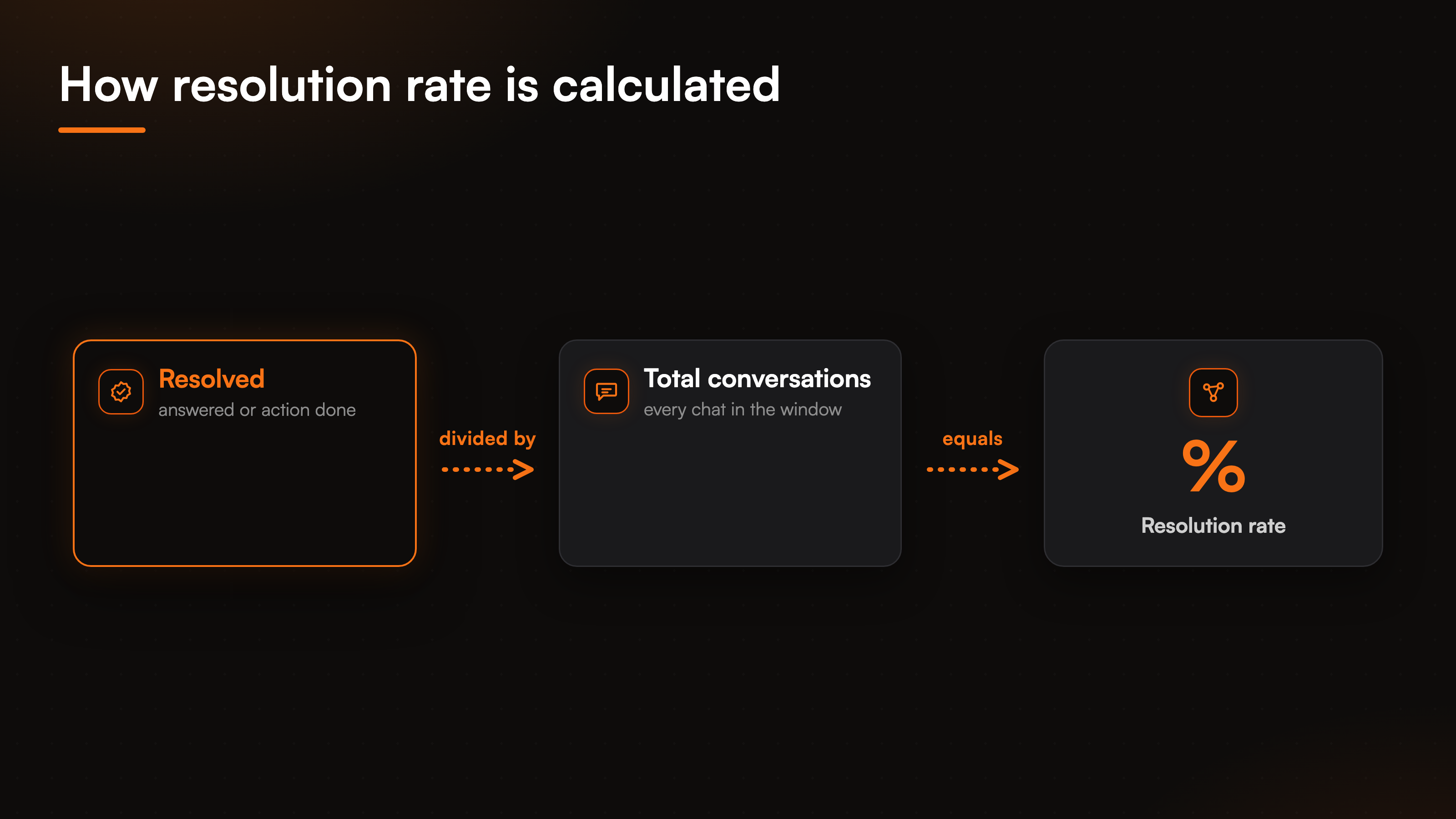 resources-resolution-rate-explained-fig-1