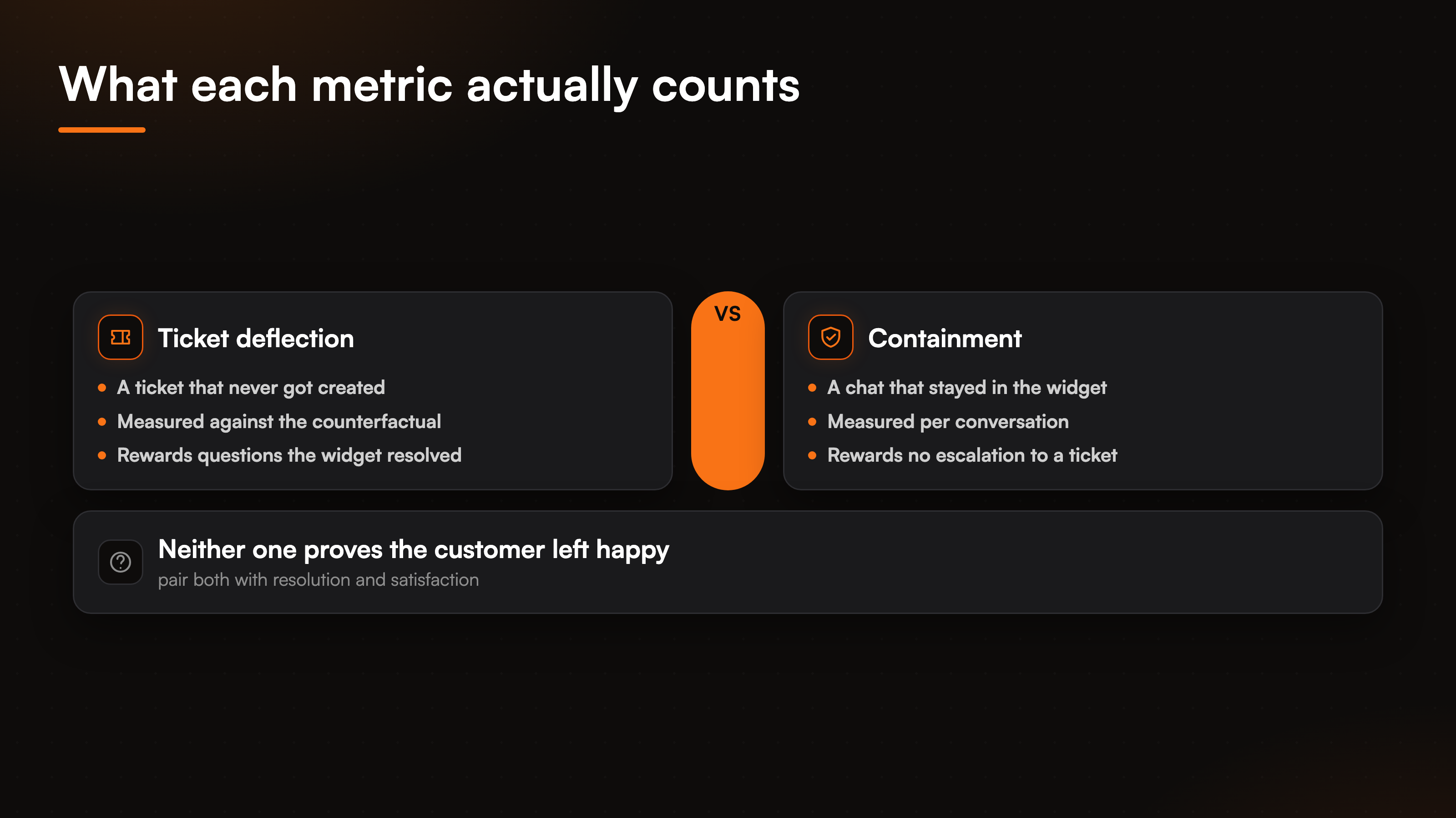 resources-ticket-deflection-vs-containment-fig-1