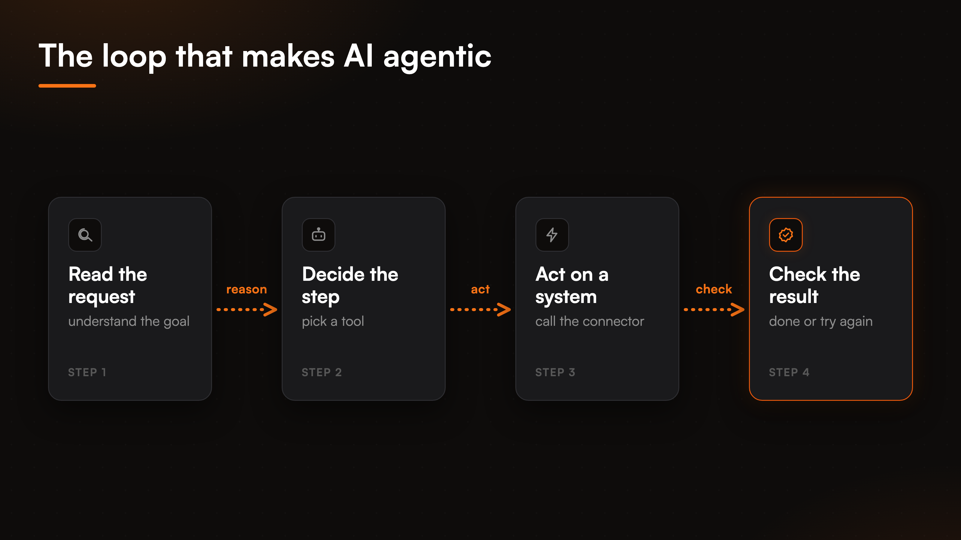 resources-what-is-agentic-ai-fig-1