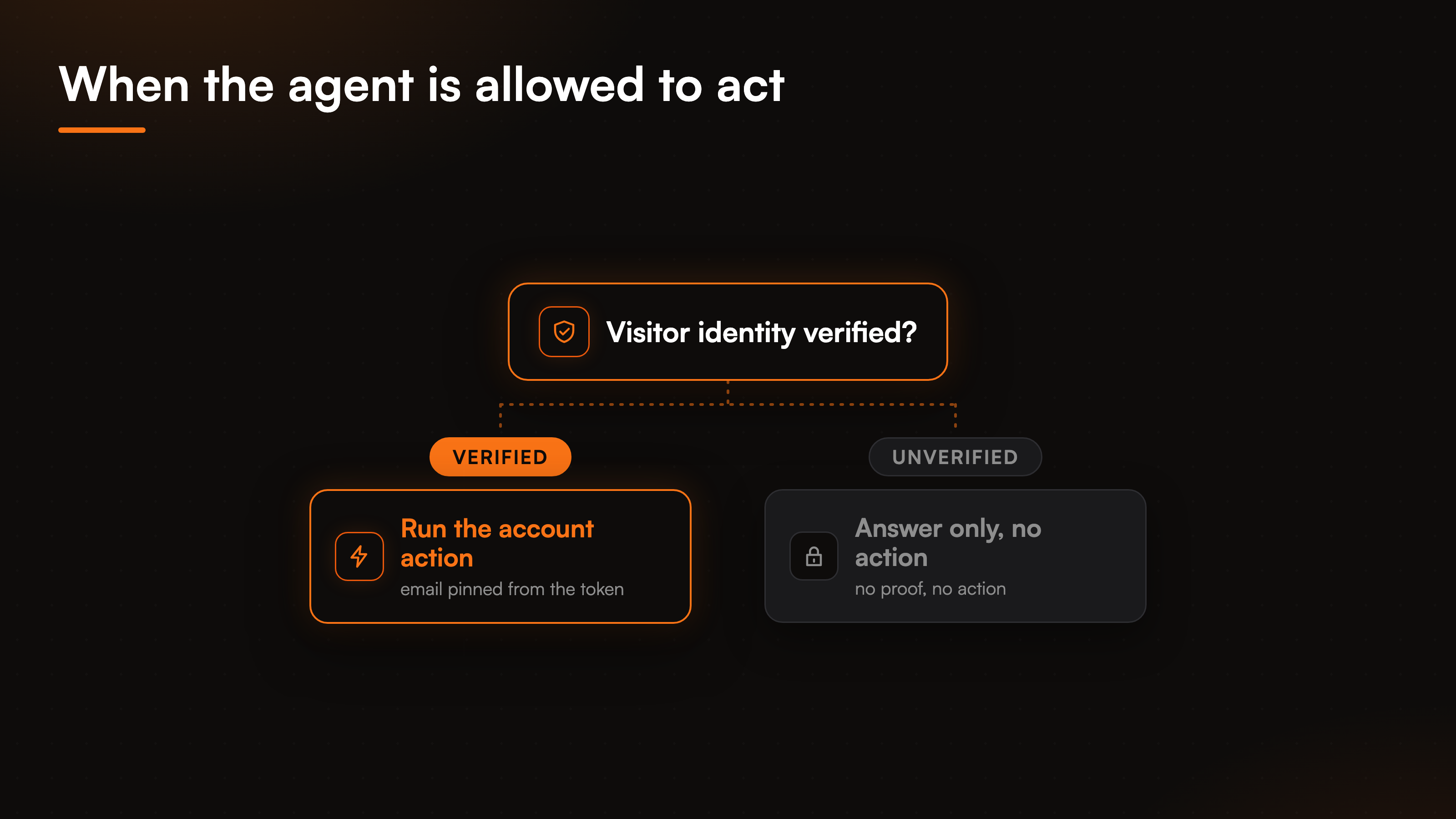 resources-what-is-agentic-ai-fig-3