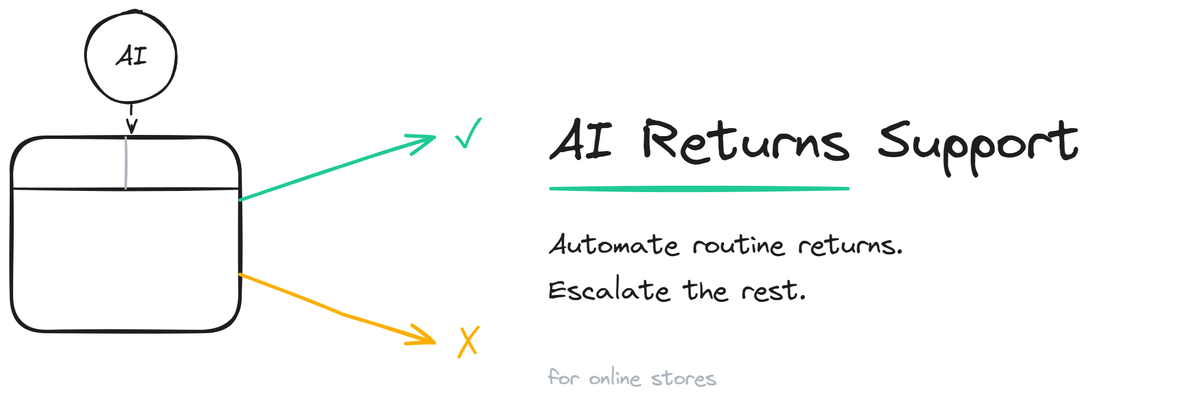 AI Returns Support for Online Stores
