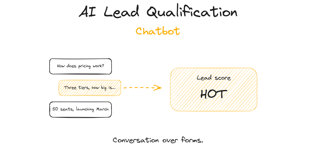 AI Lead Qualification Chatbot