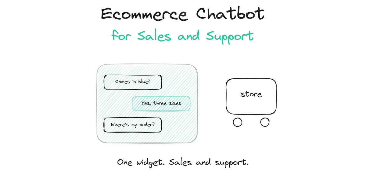Ecommerce Chatbot for Sales and Support