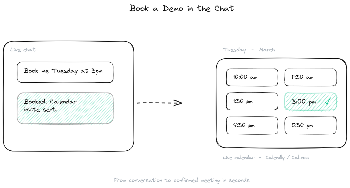 Demo Booking Chatbot for Sales Teams