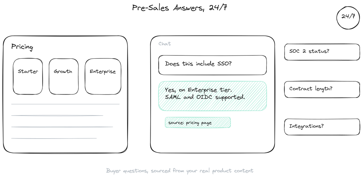 Pre-Sales FAQ Chatbot