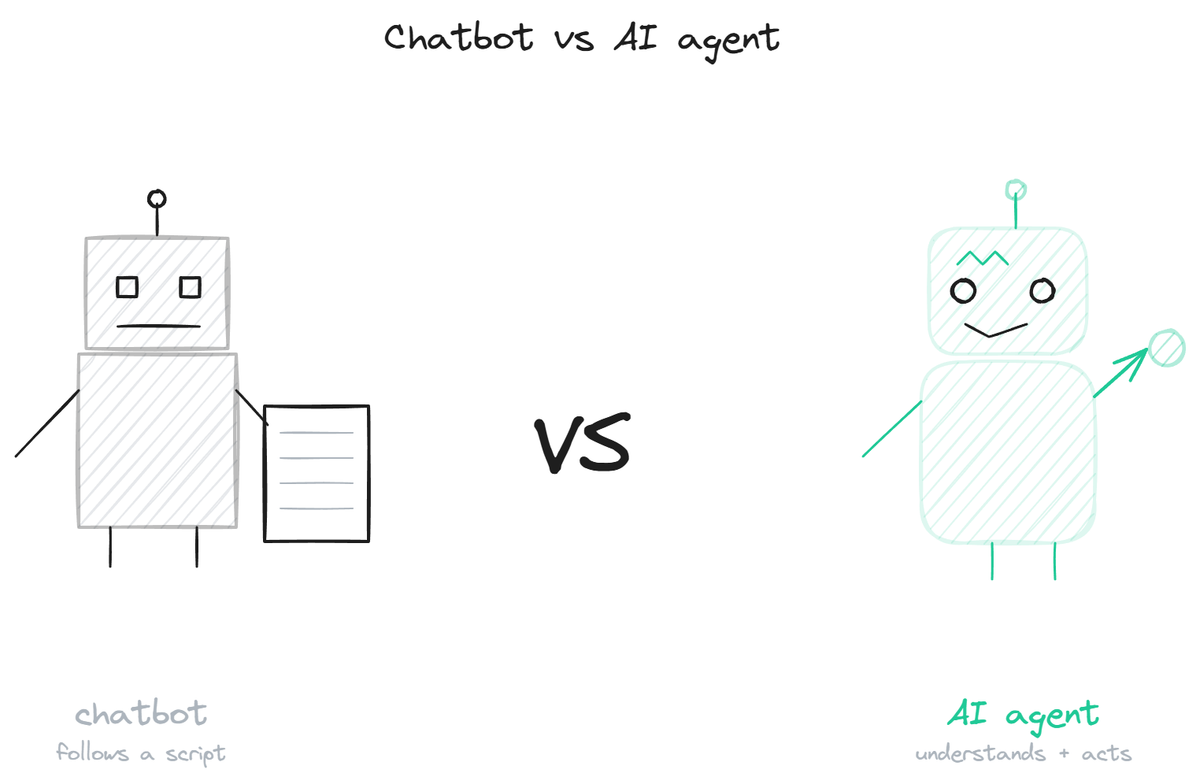 Chatbot vs AI Agent