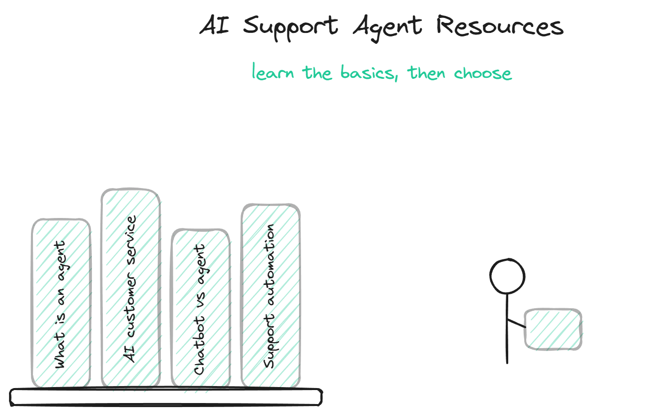 AI Support Agent Resources