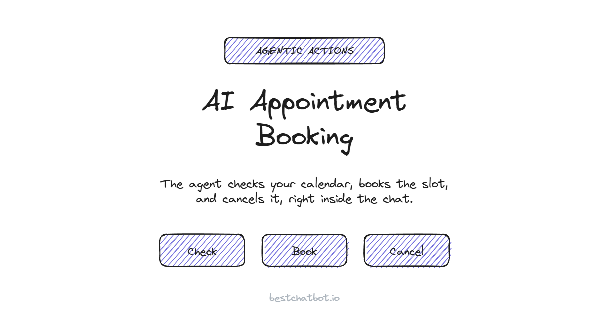 AI Appointment Booking: Check, Book, Cancel