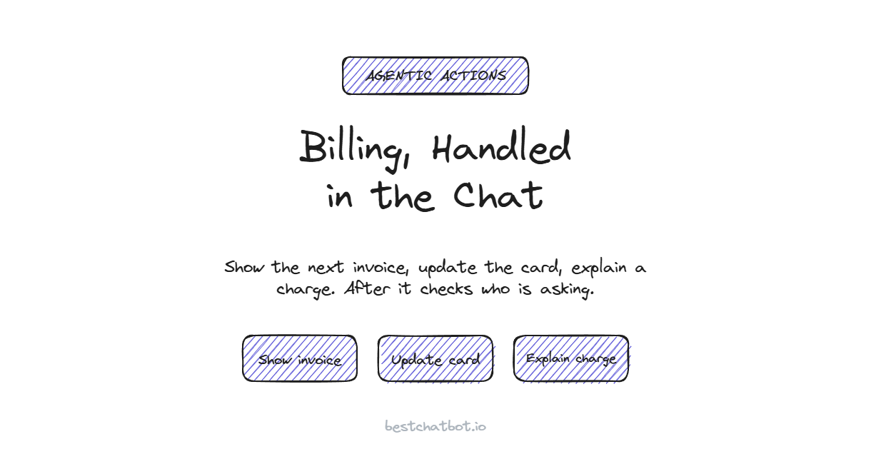 Billing and Subscription Self-Service Actions