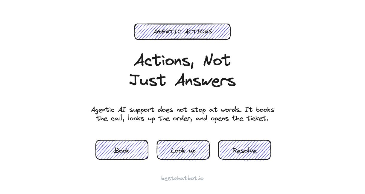 Agentic AI Customer Support: Actions, Not Just Answers