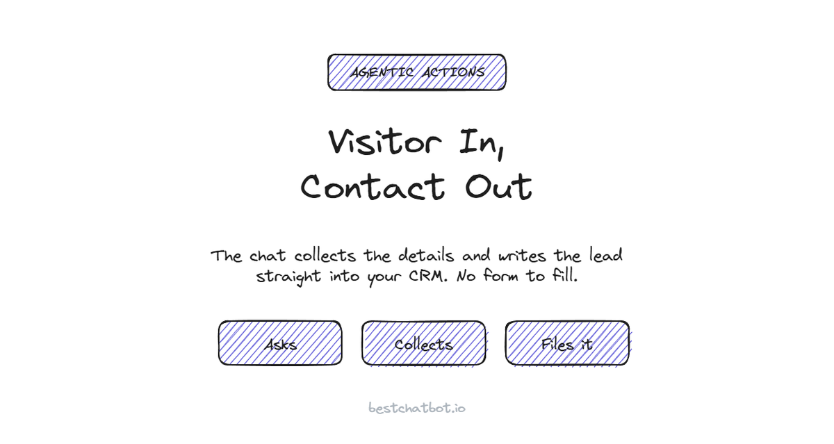 Lead Capture Actions: Turn a Visitor Into a CRM Contact