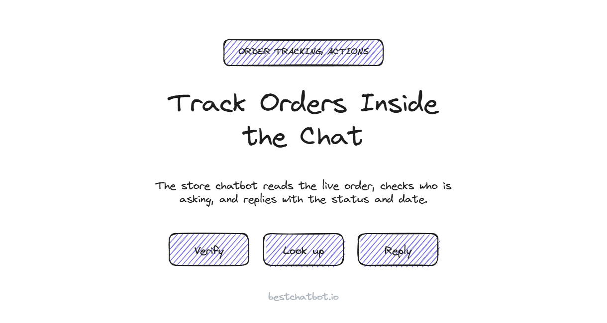 Order Tracking Actions for Your Store Chatbot