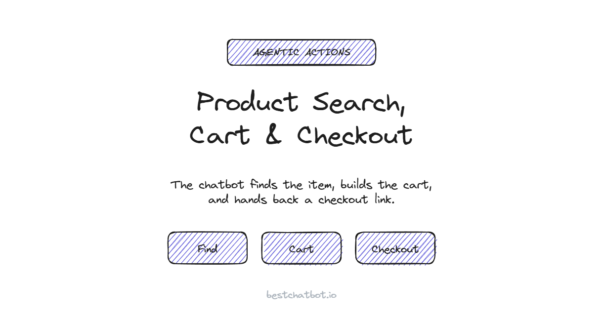 Product Search, Cart, and Checkout Actions